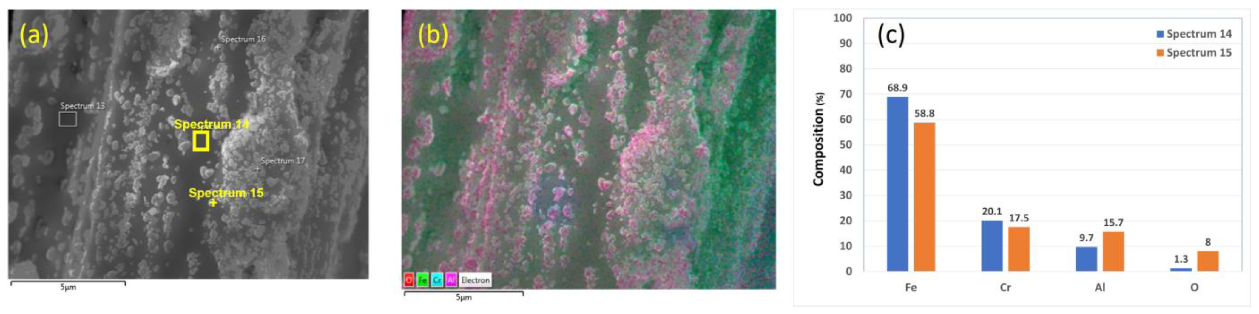 Materials 15 07444 g004 Materials 15 07444 g004