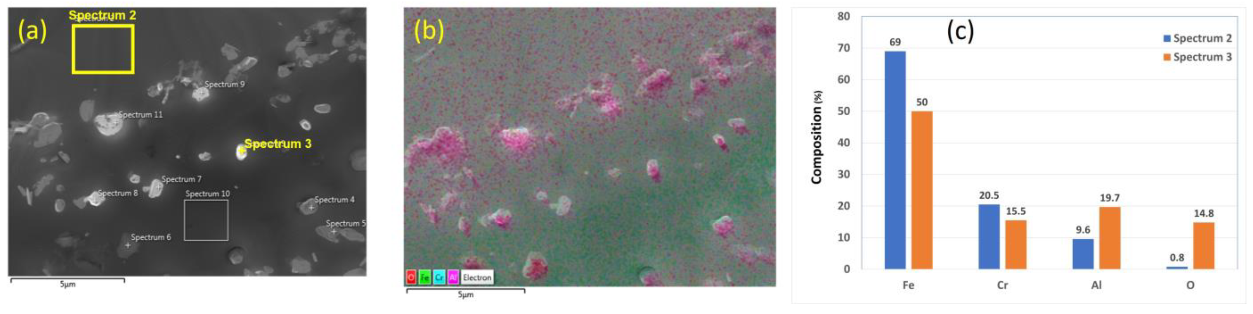 Materials 15 07444 g005 Materials 15 07444 g005