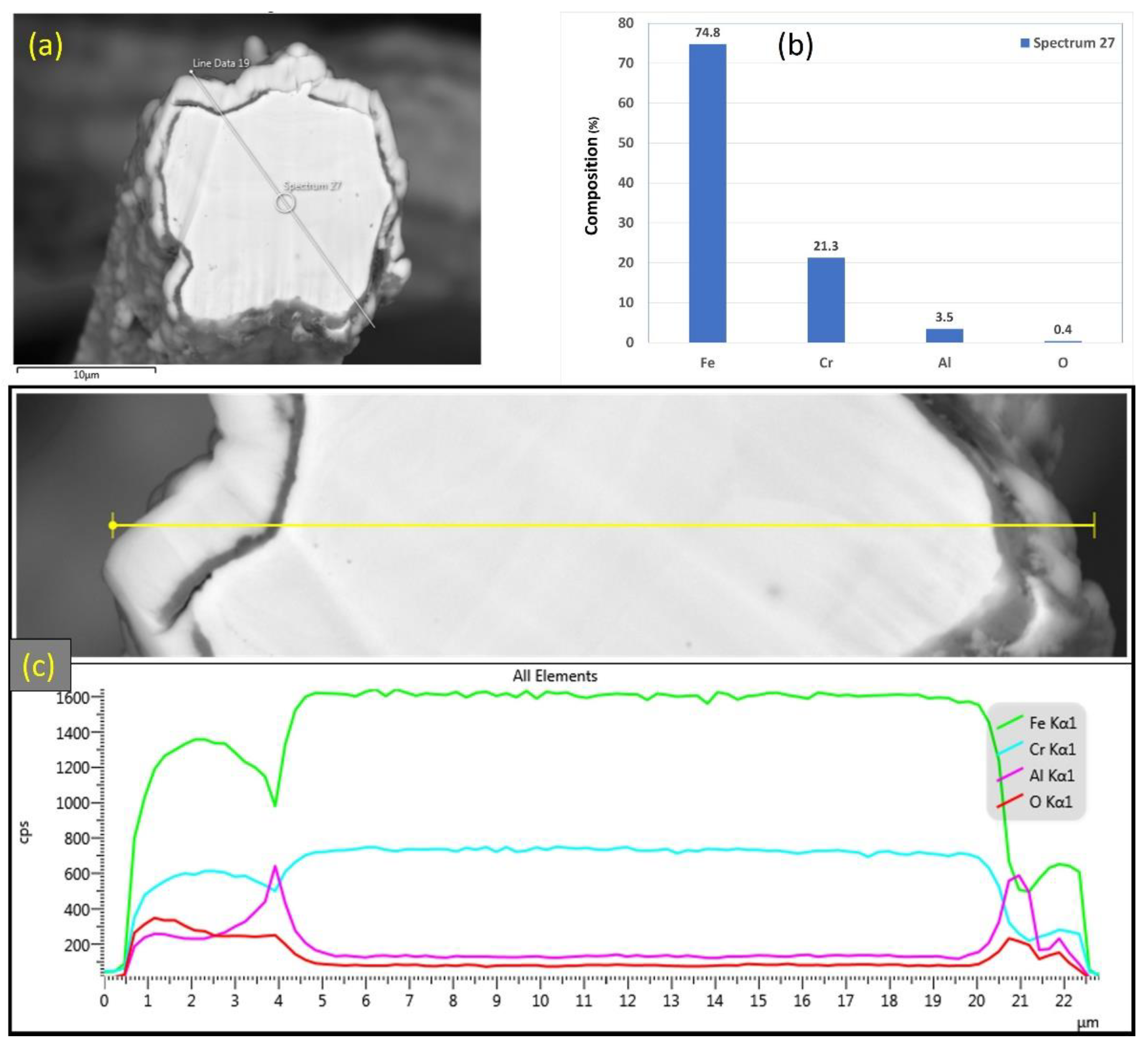 Materials 15 07444 g007 Materials 15 07444 g007