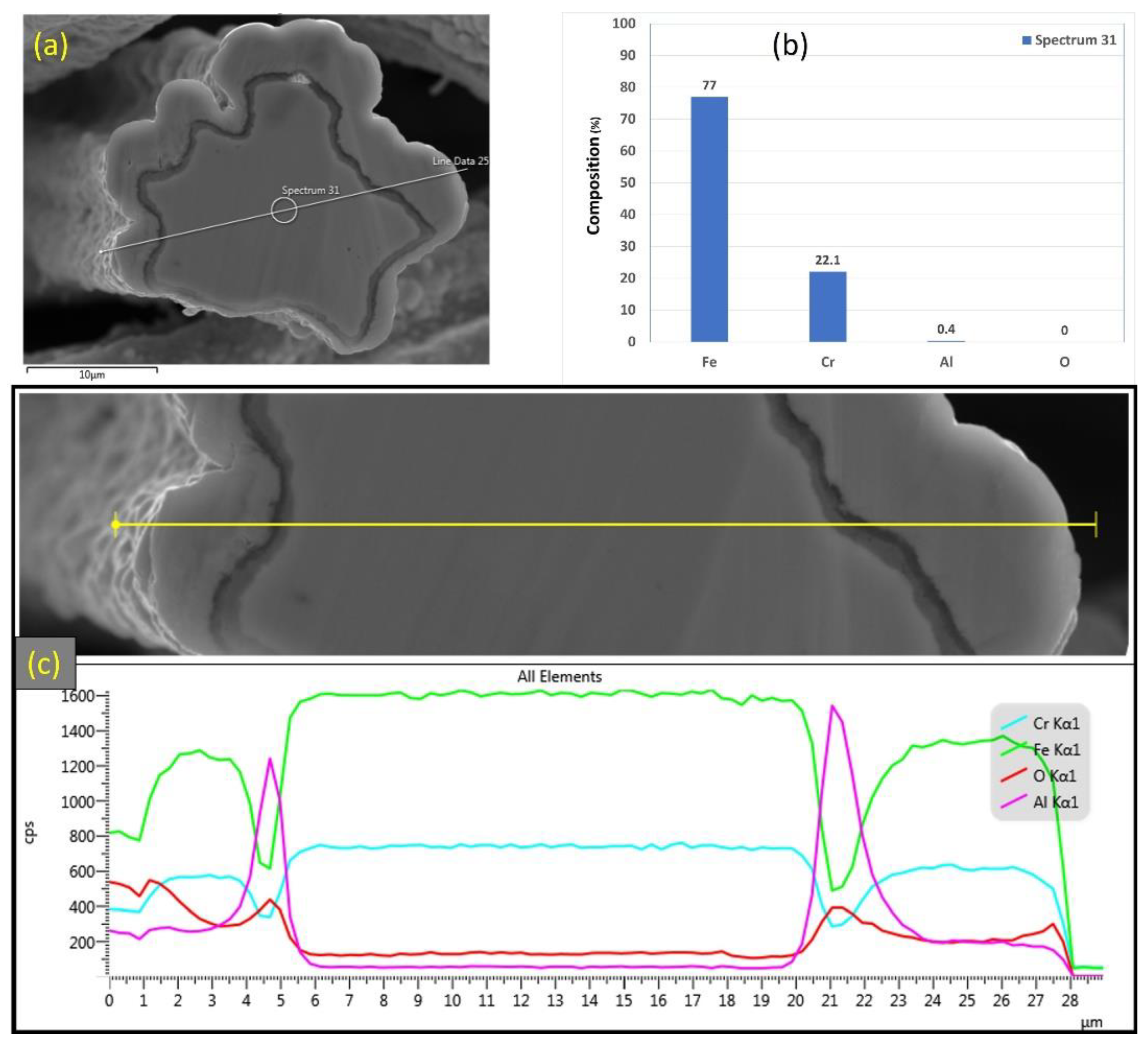 Materials 15 07444 g013 Materials 15 07444 g013