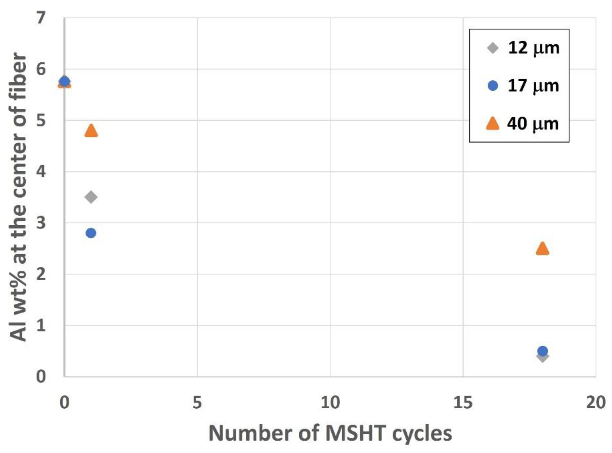 Materials 15 07444 g019 Materials 15 07444 g019