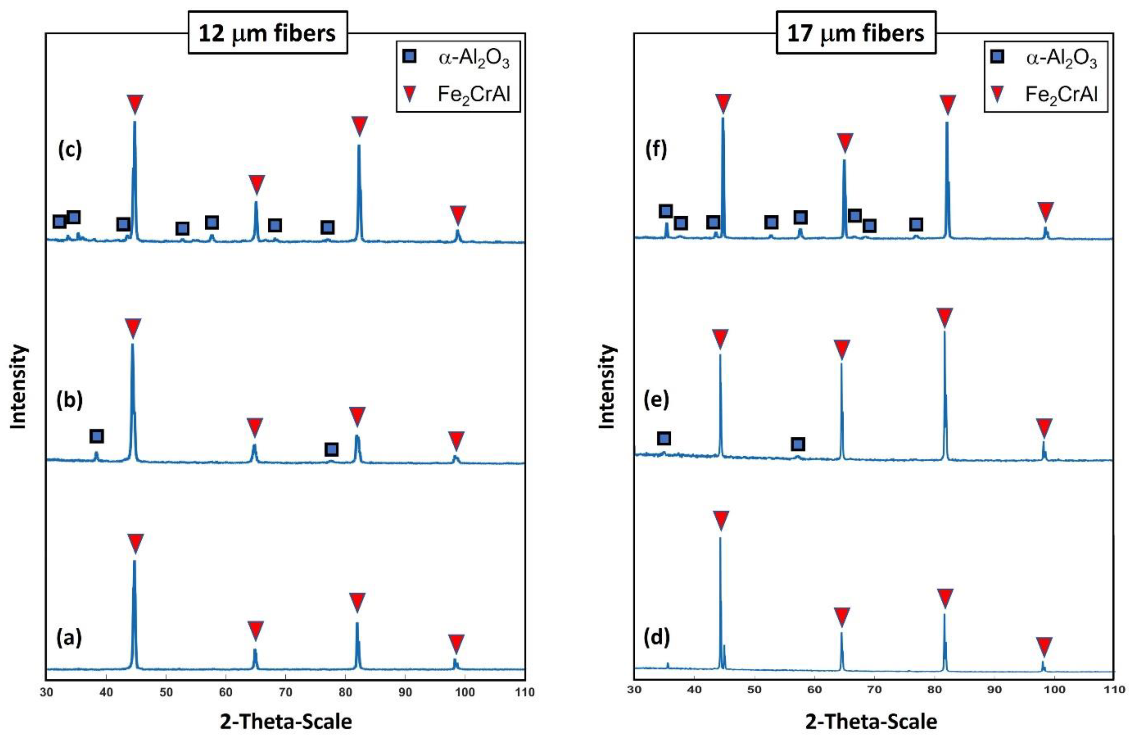 Materials 15 07444 g020 Materials 15 07444 g020