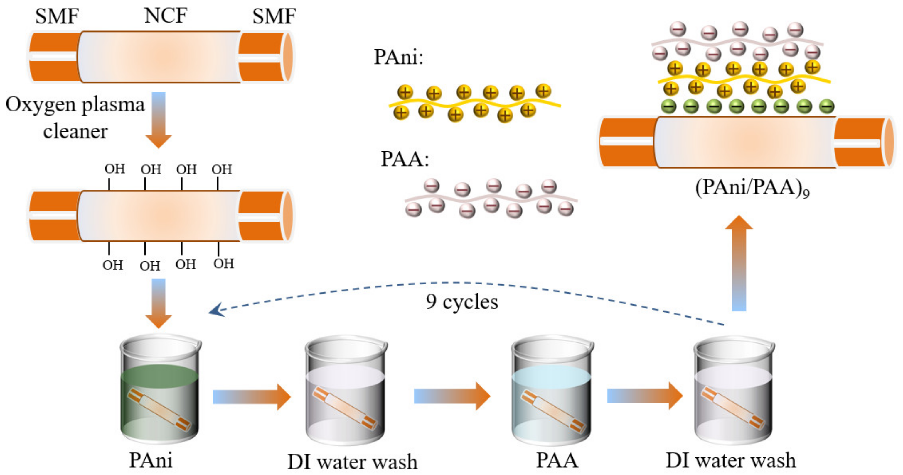 Materials 15 07449 g002 Materials 15 07449 g002