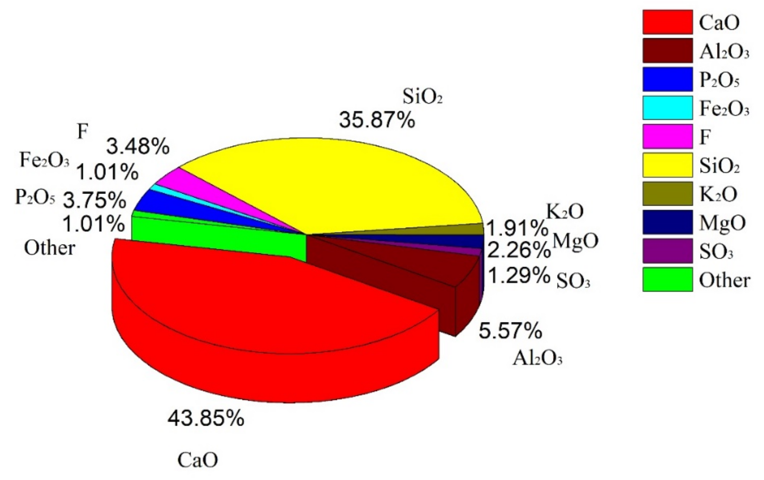 Materials 15 07450 g001 Materials 15 07450 g001