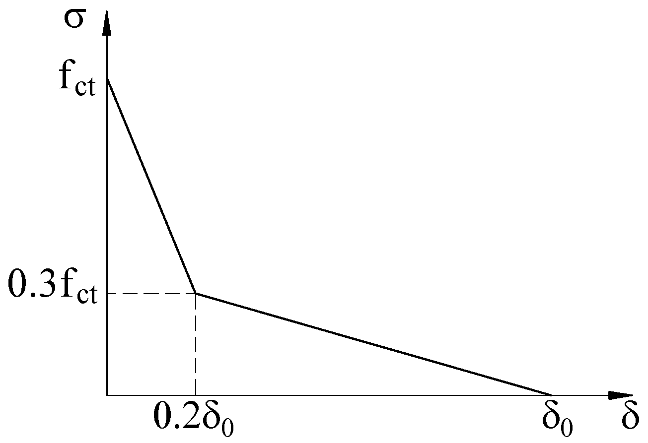 Materials 15 07453 g006 Materials 15 07453 g006