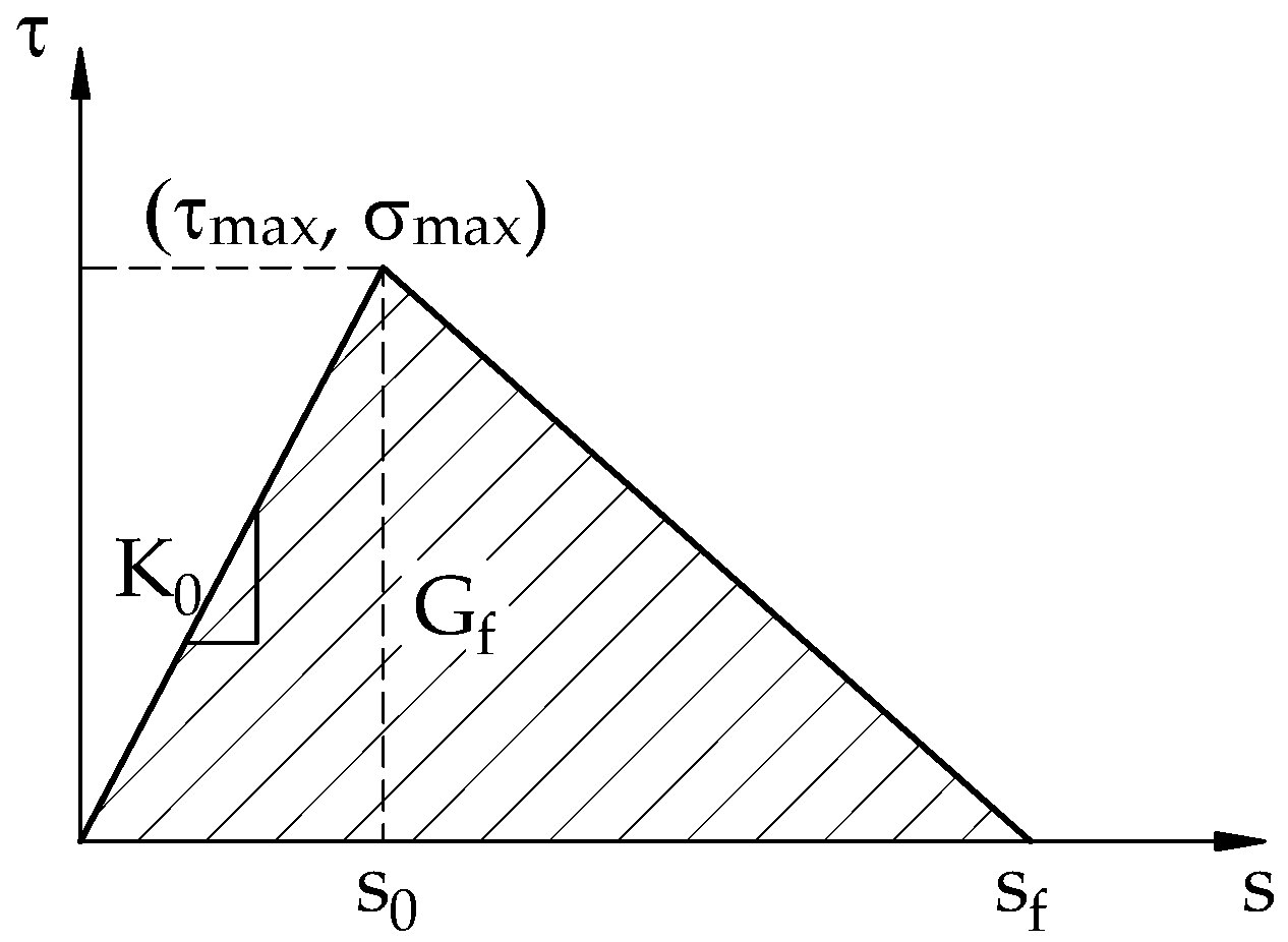Materials 15 07453 g007 Materials 15 07453 g007
