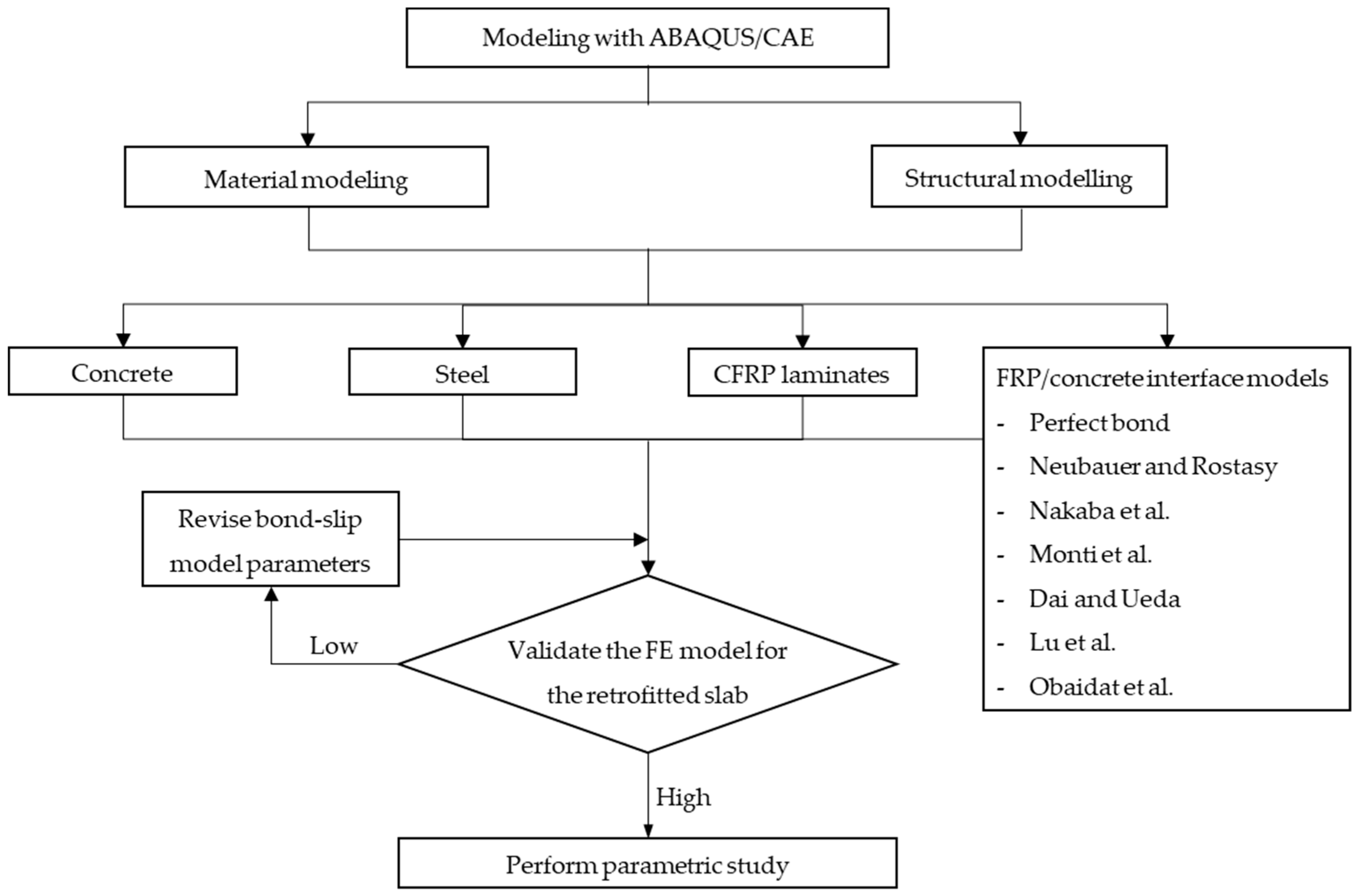 Materials 15 07453 g008 Materials 15 07453 g008