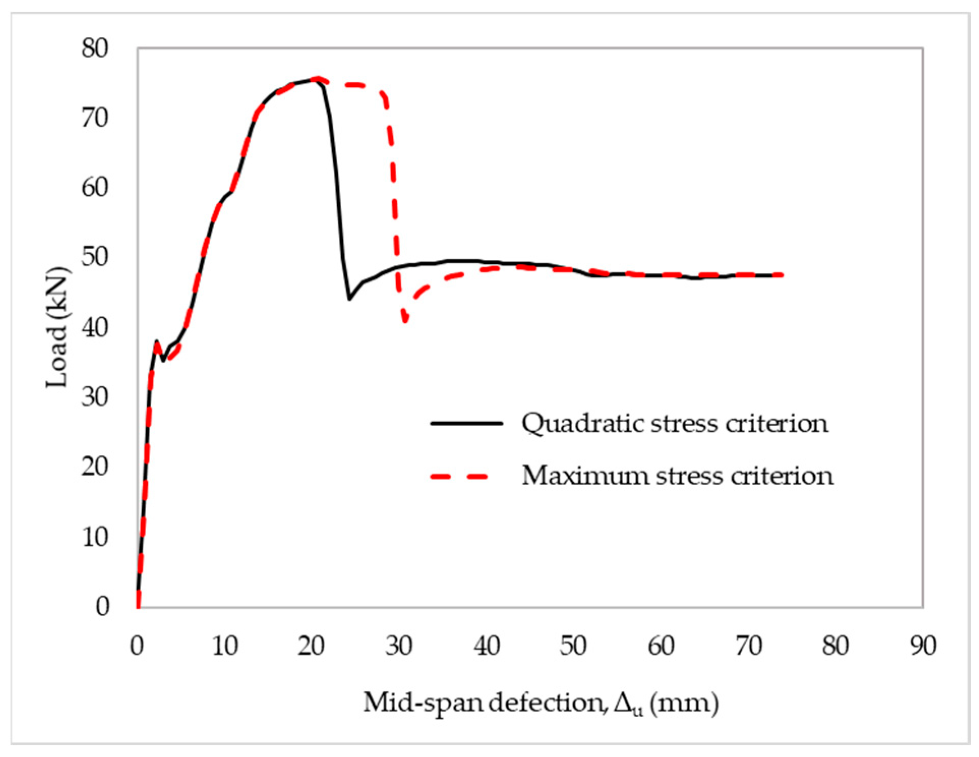 Materials 15 07453 g015 Materials 15 07453 g015