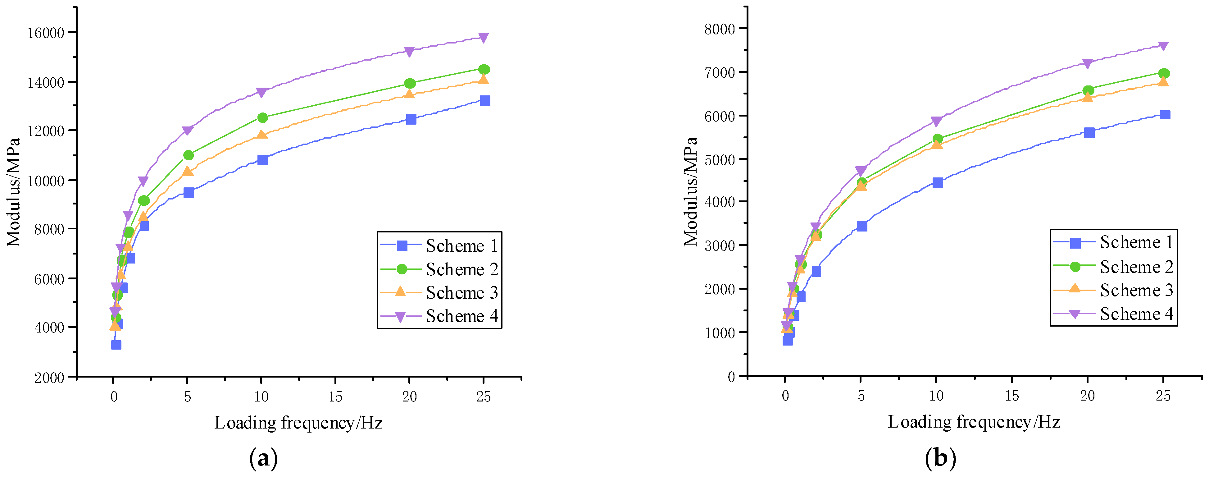 Materials 15 07455 g009a