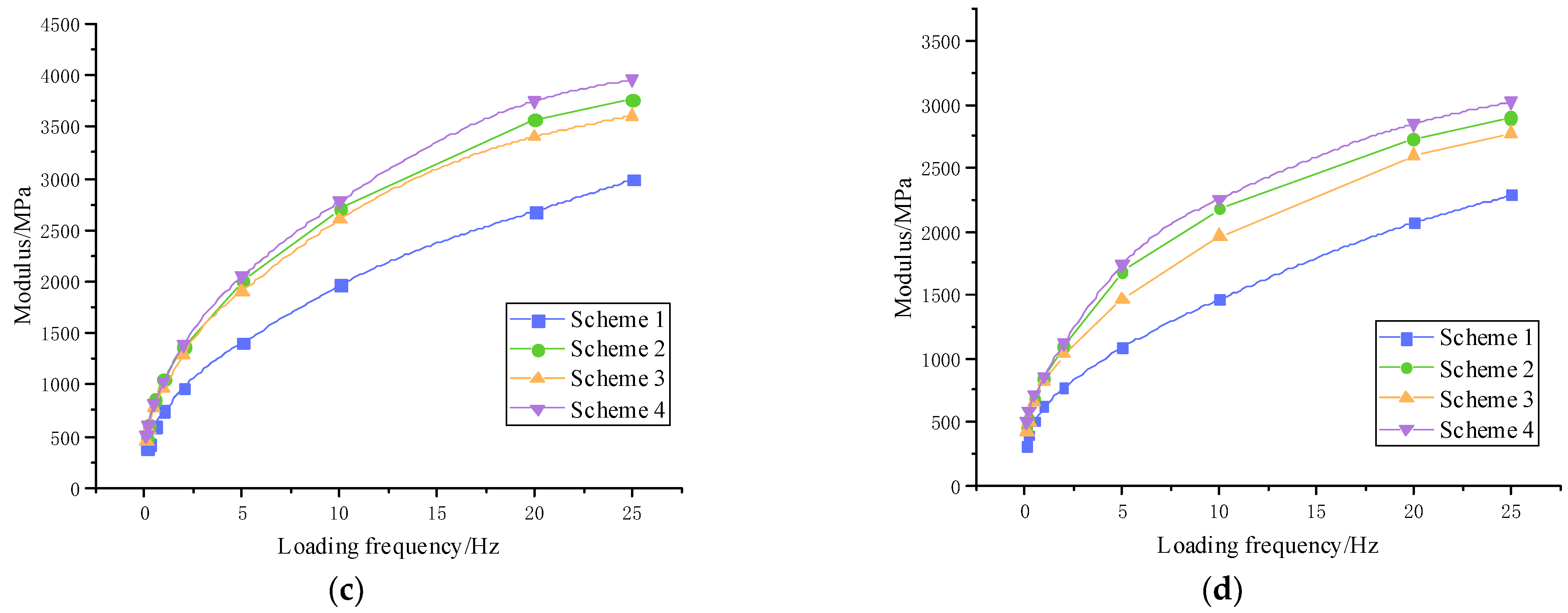 Materials 15 07455 g009b