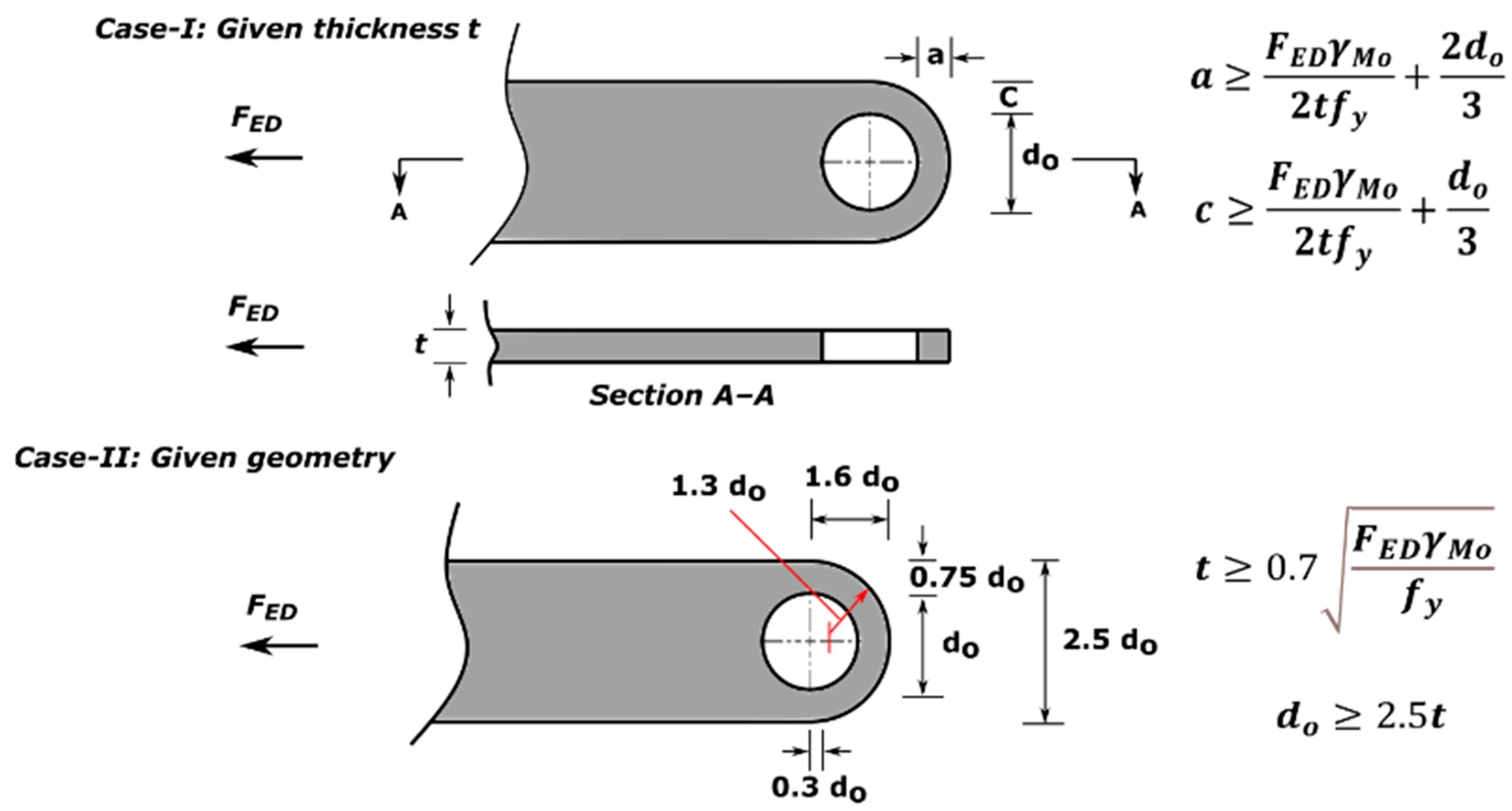 Materials 15 07457 g007