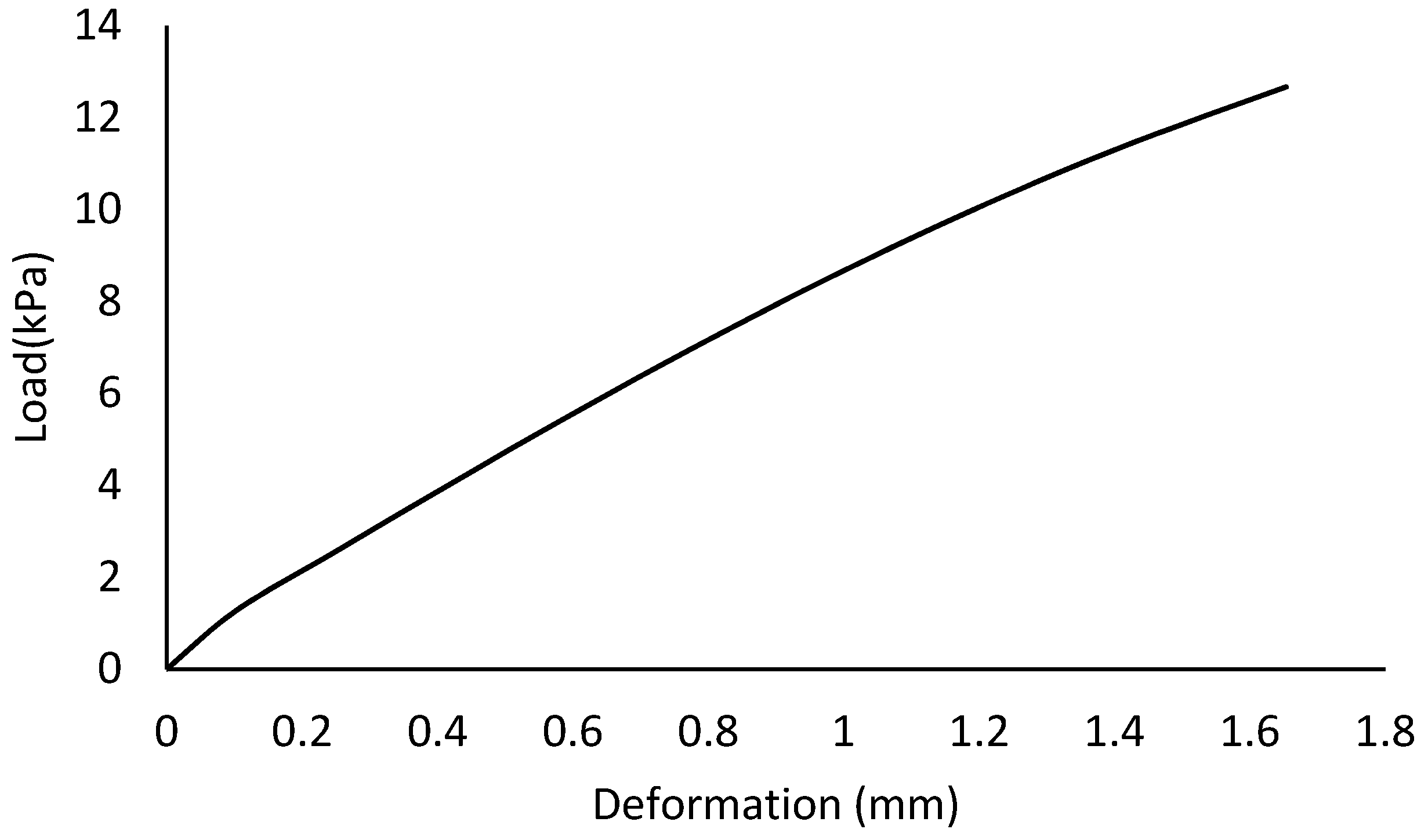 Materials 15 07457 g037