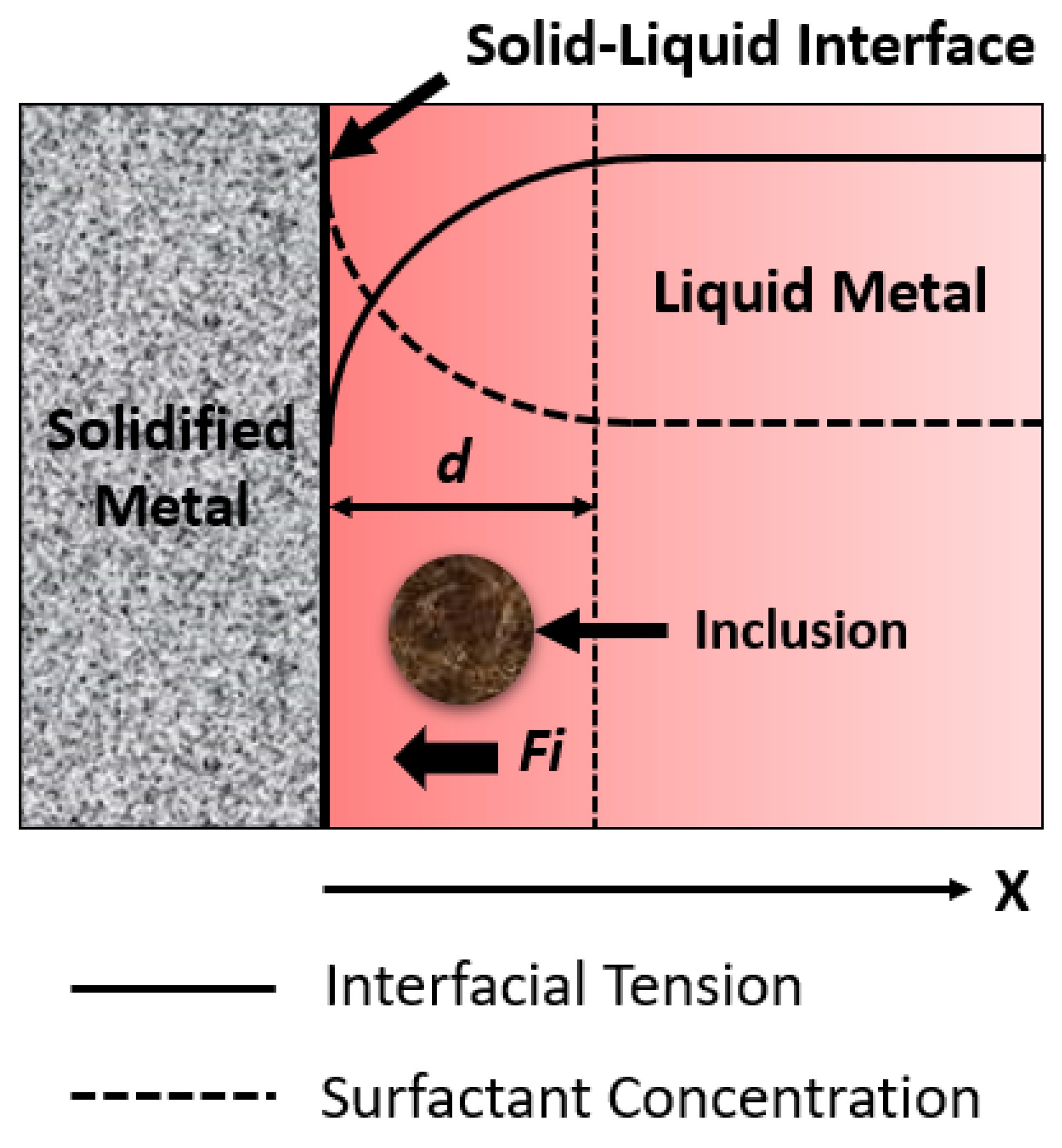 Materials 15 07458 g001