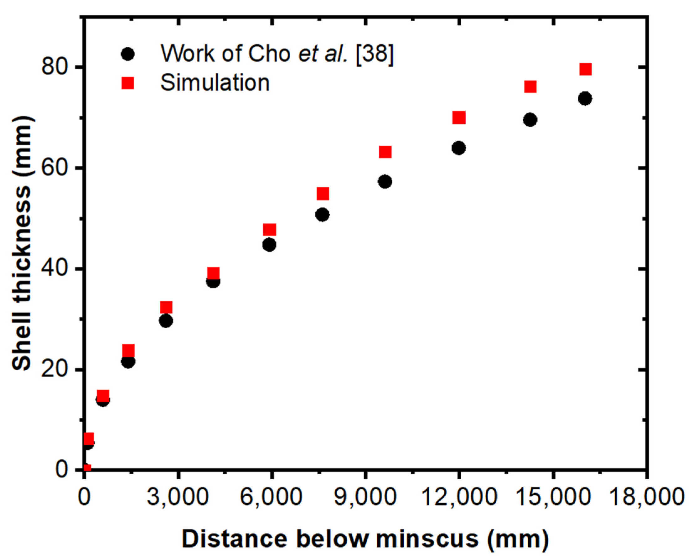 Materials 15 07458 g004