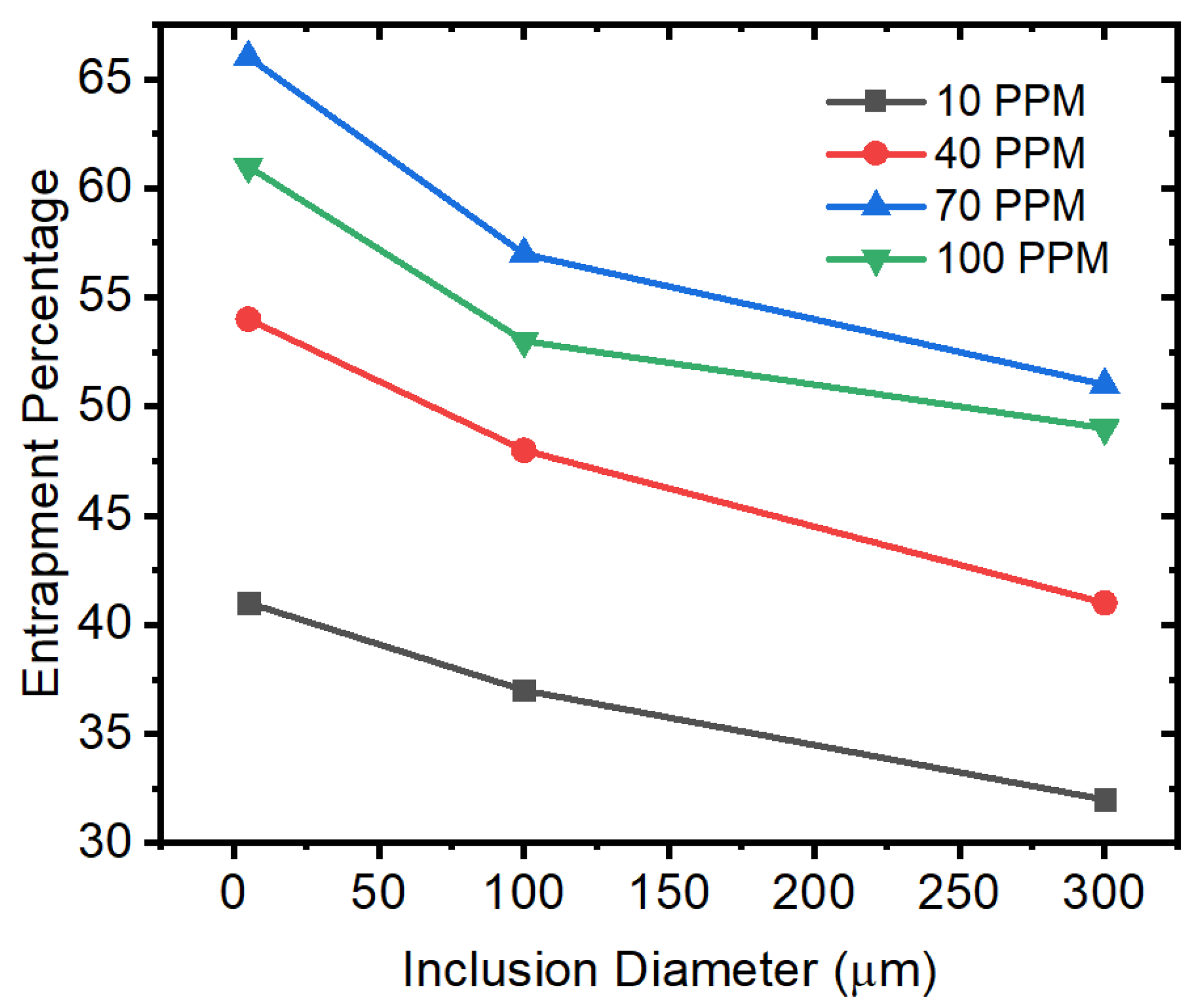 Materials 15 07458 g016