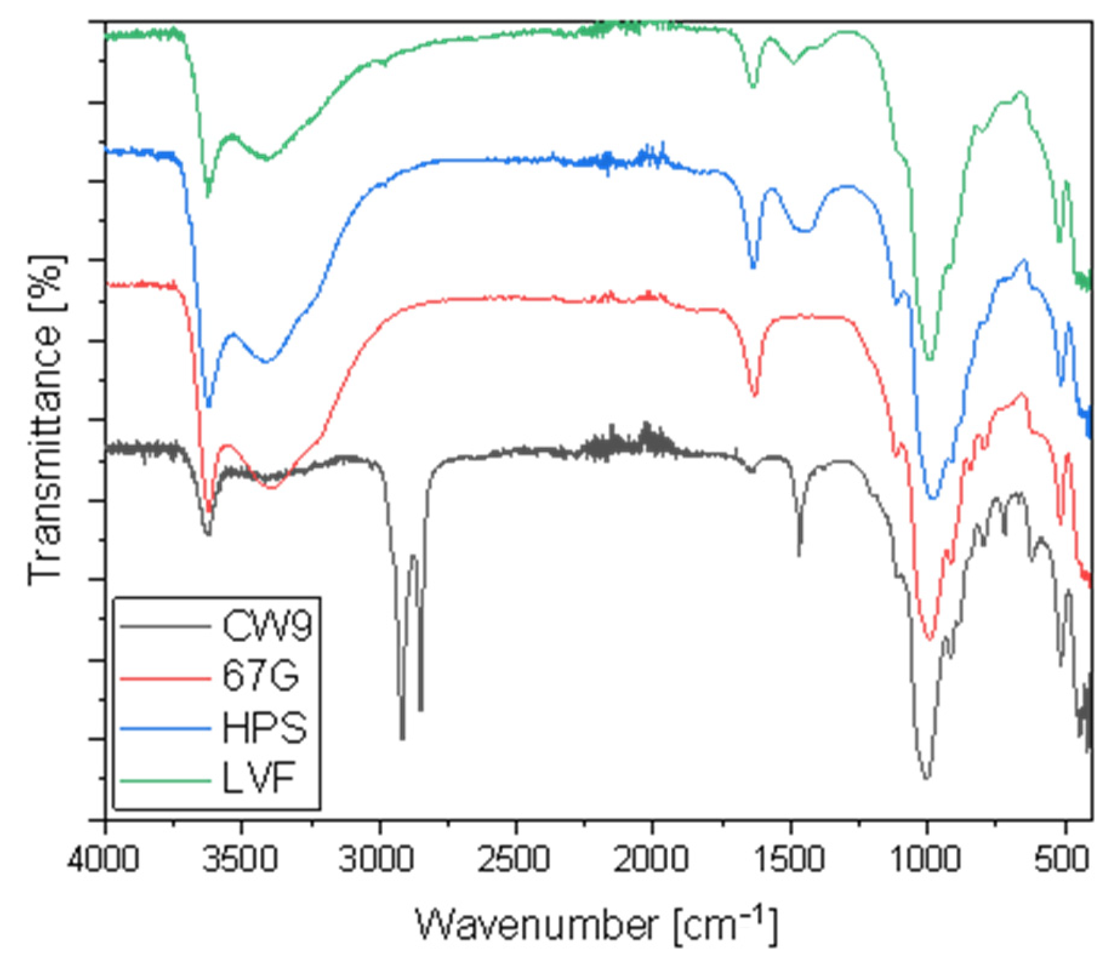 Materials 15 07460 g001