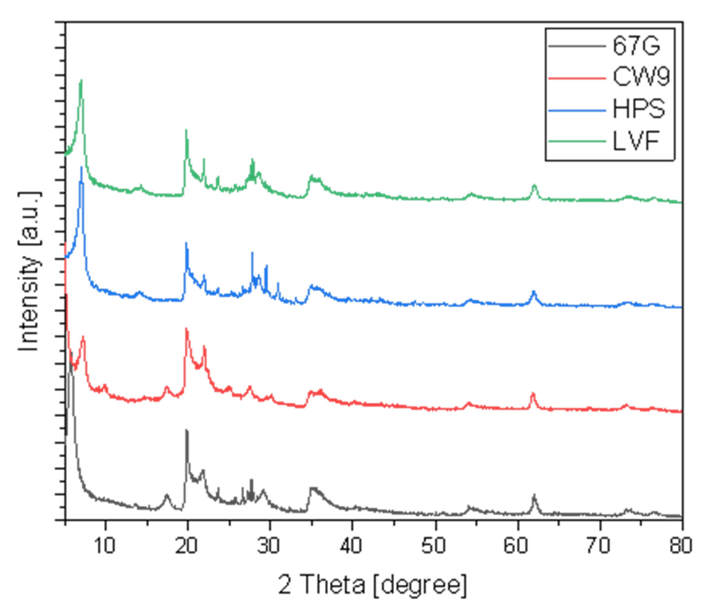 Materials 15 07460 g002
