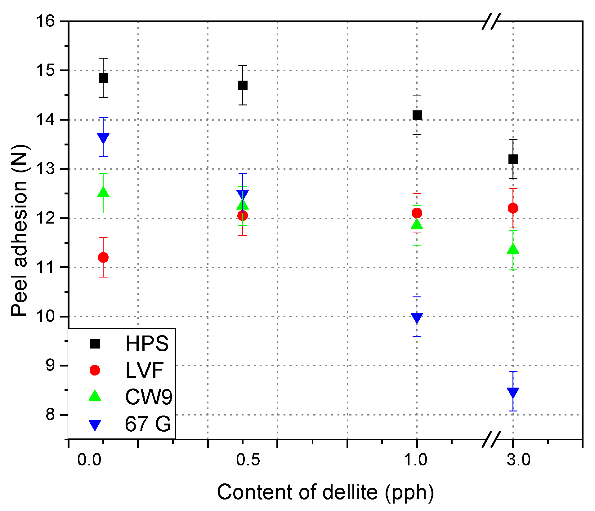 Materials 15 07460 g003
