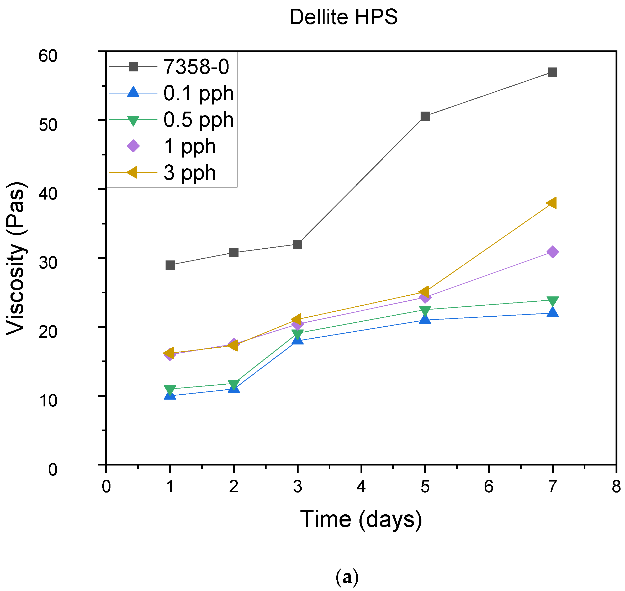 Materials 15 07460 g008a