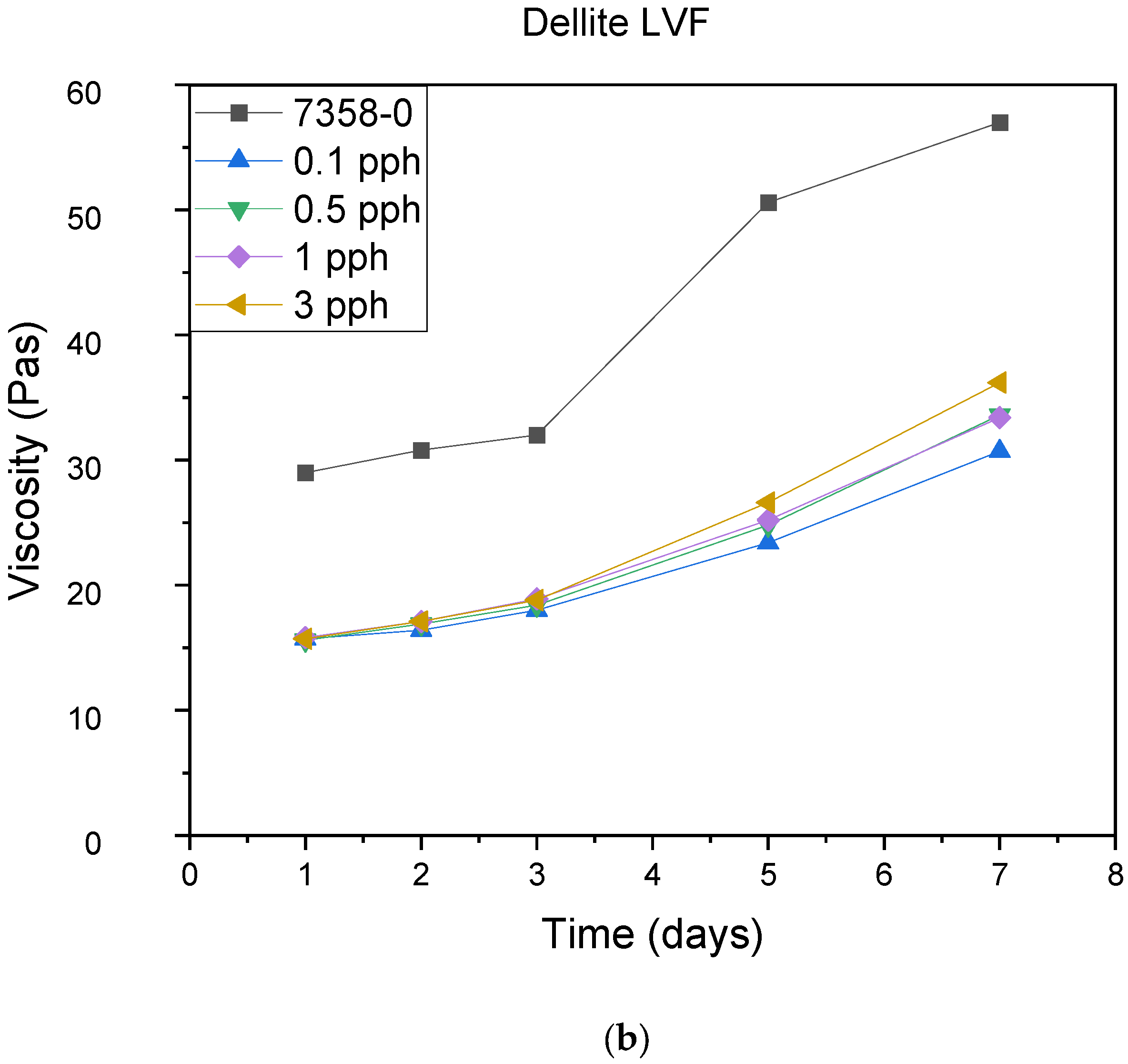 Materials 15 07460 g008b