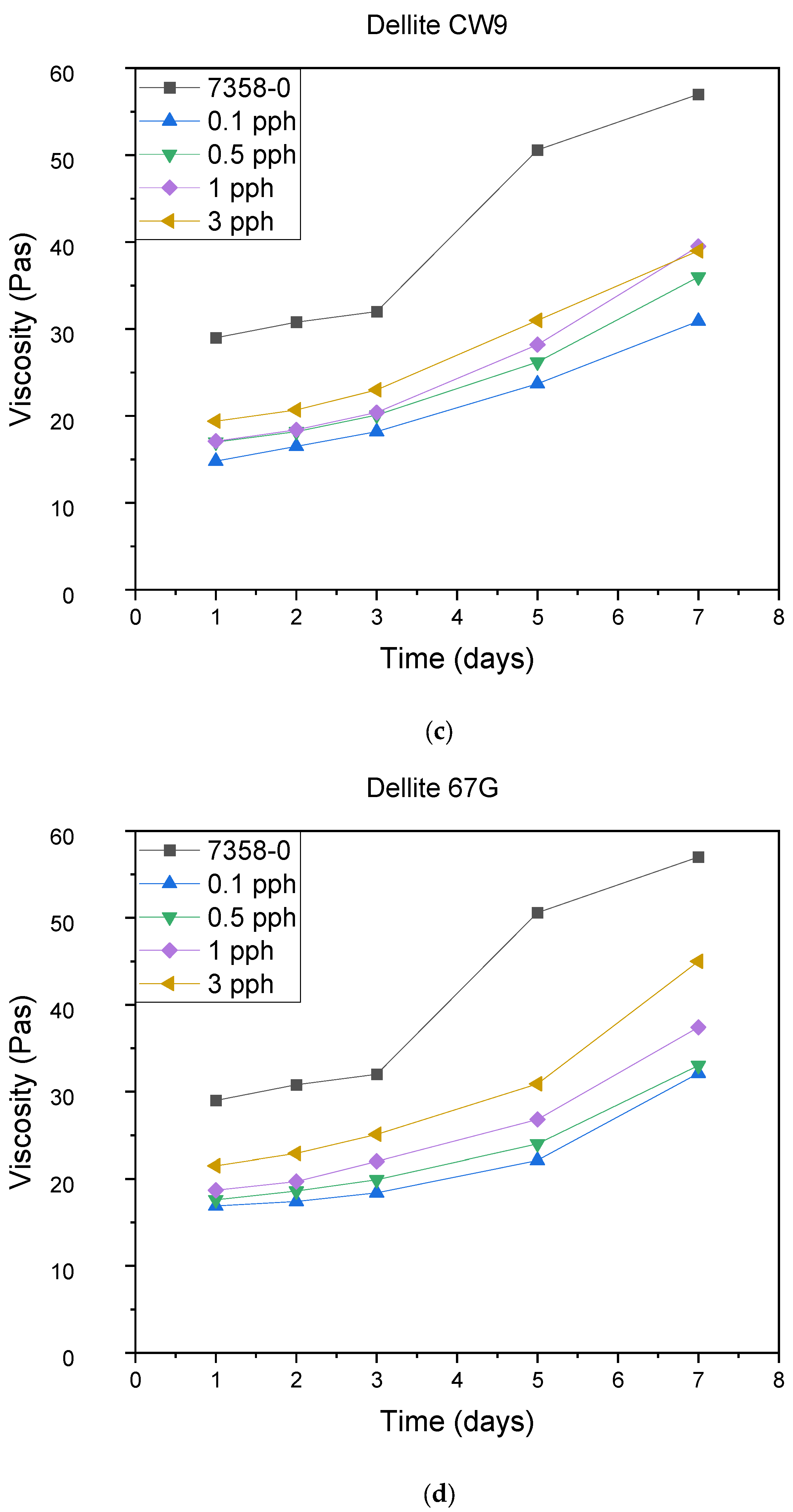 Materials 15 07460 g008c