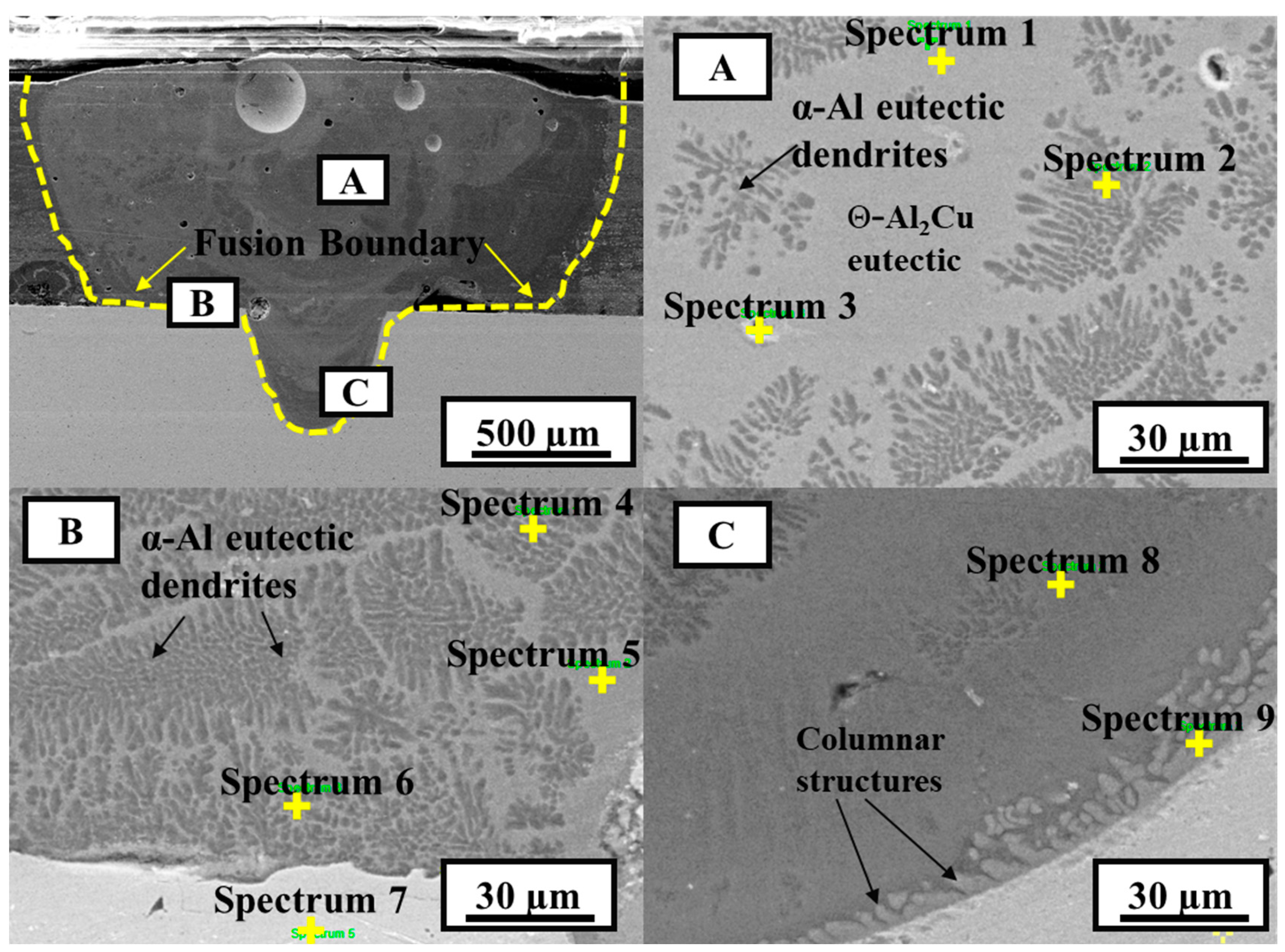 Materials 15 07463 g009 Materials 15 07463 g009