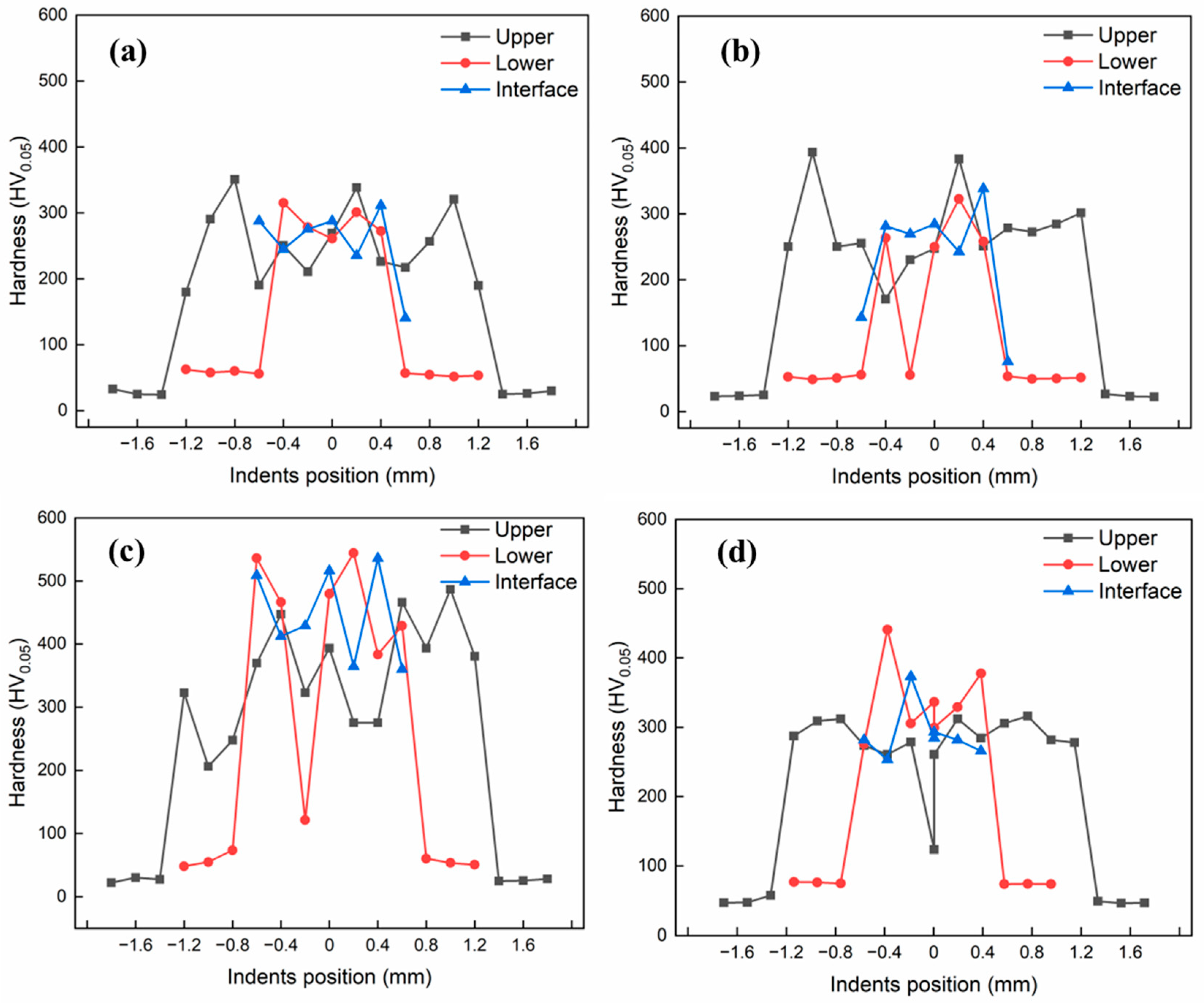 Materials 15 07463 g014 Materials 15 07463 g014