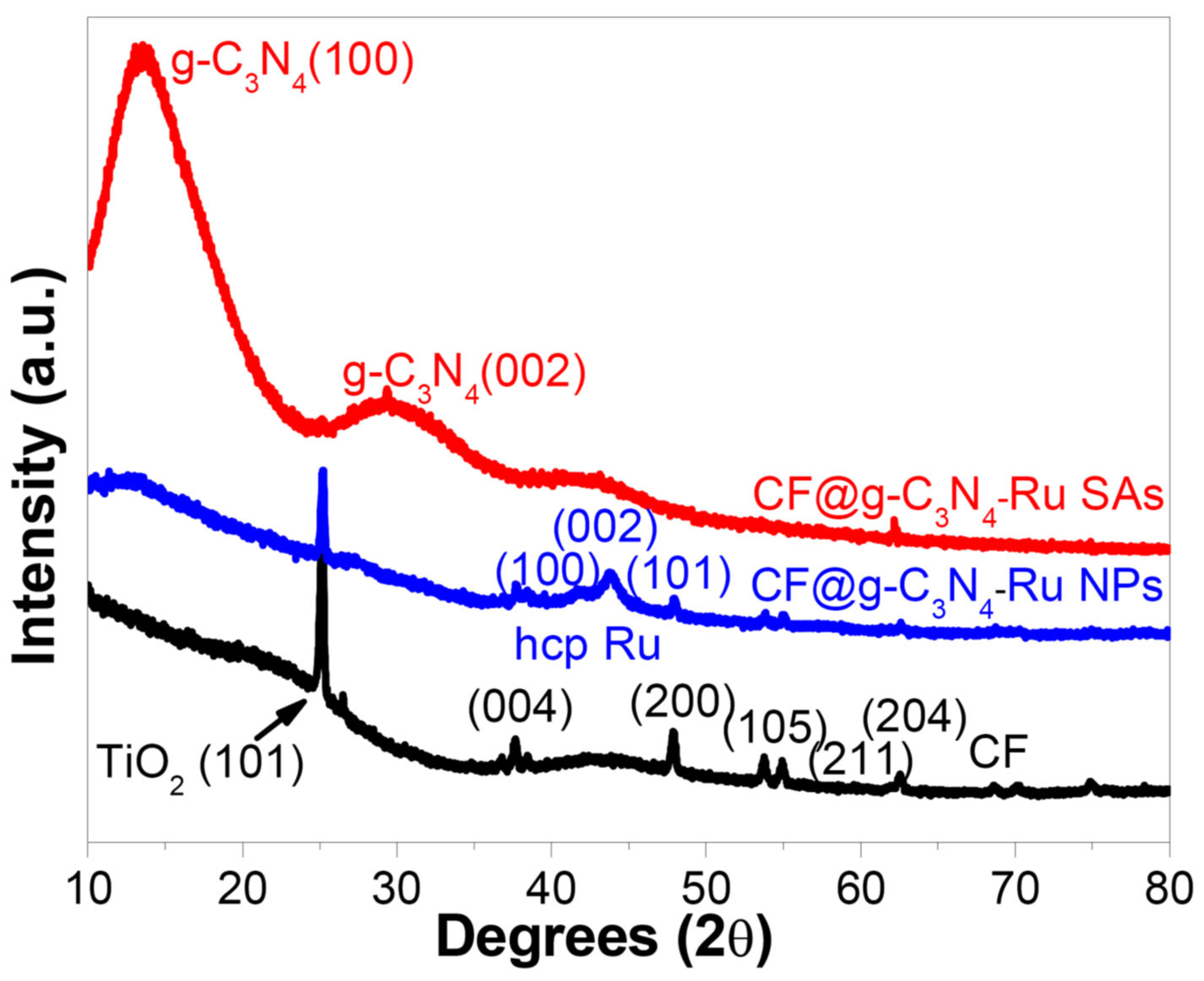 Materials 15 07464 g002