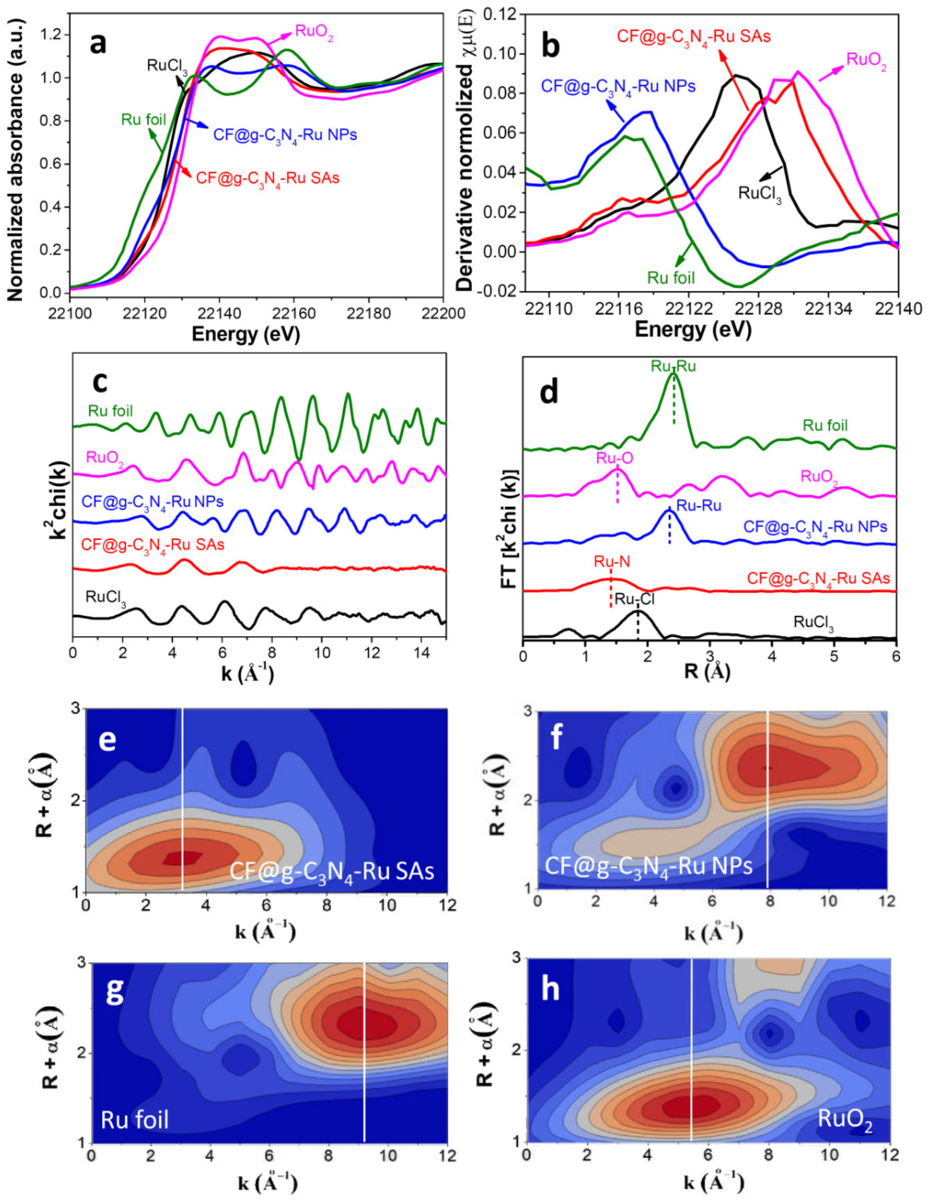 Materials 15 07464 g004