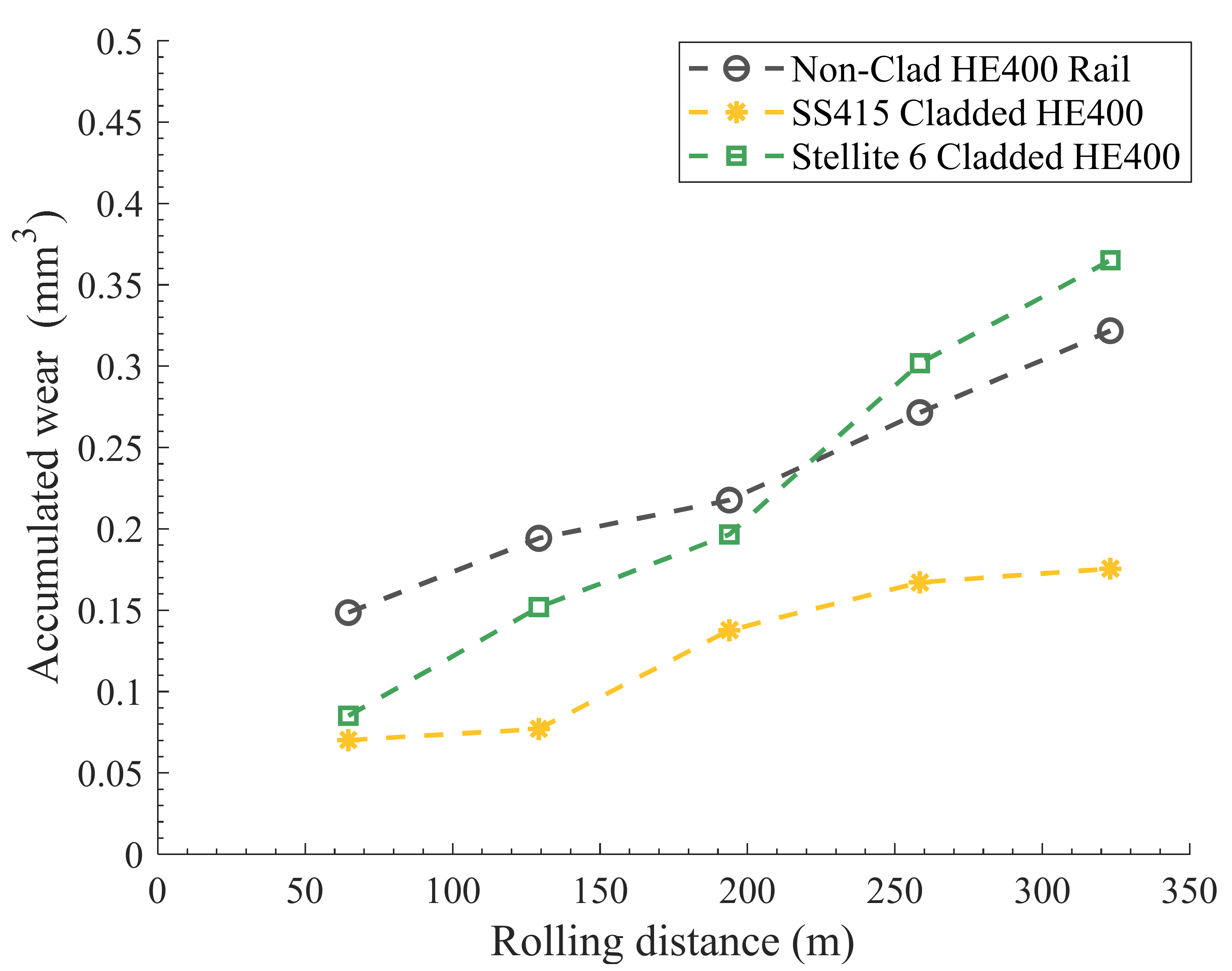 Materials 15 07466 g007