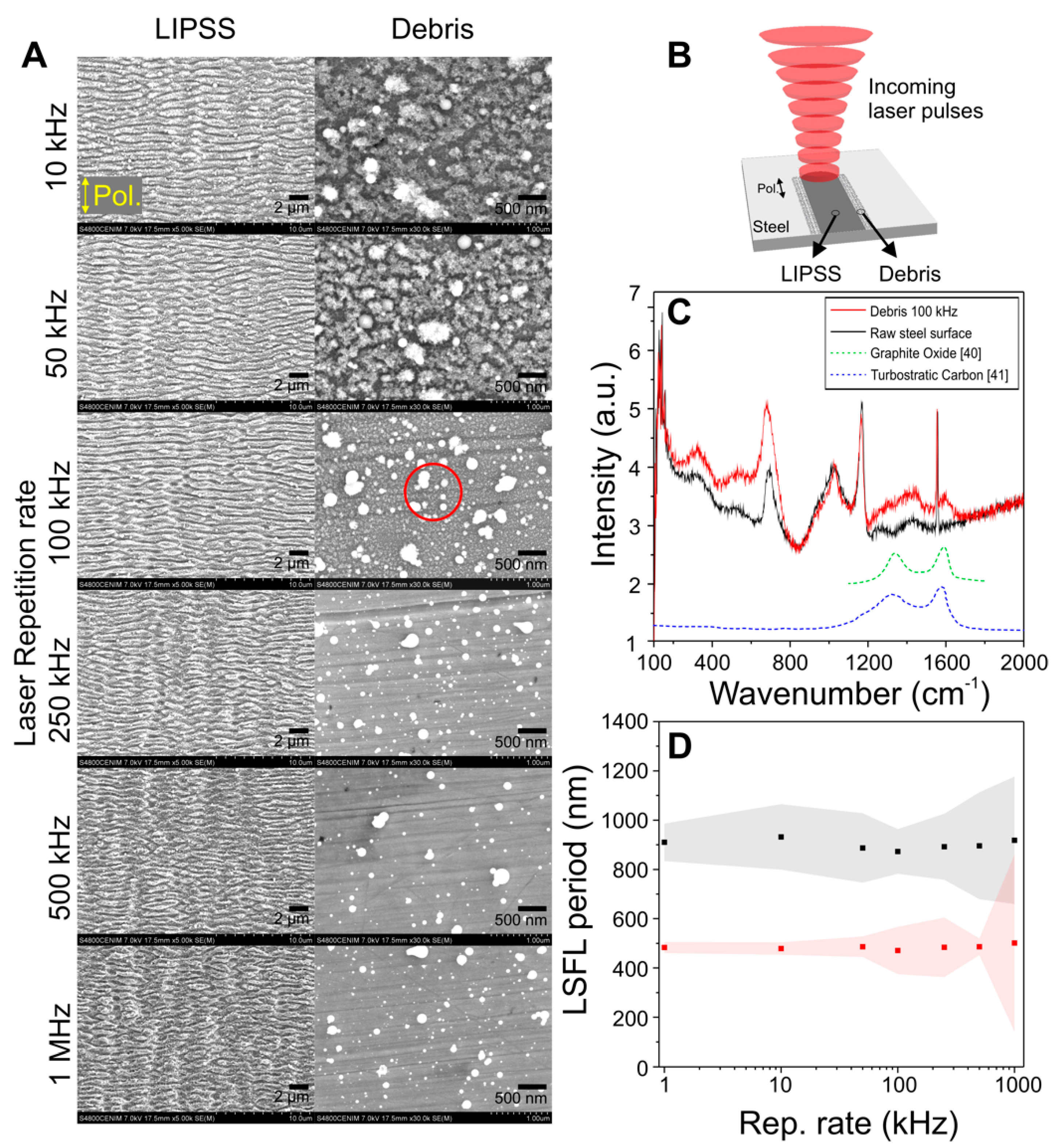 Materials 15 07468 g001 Materials 15 07468 g001