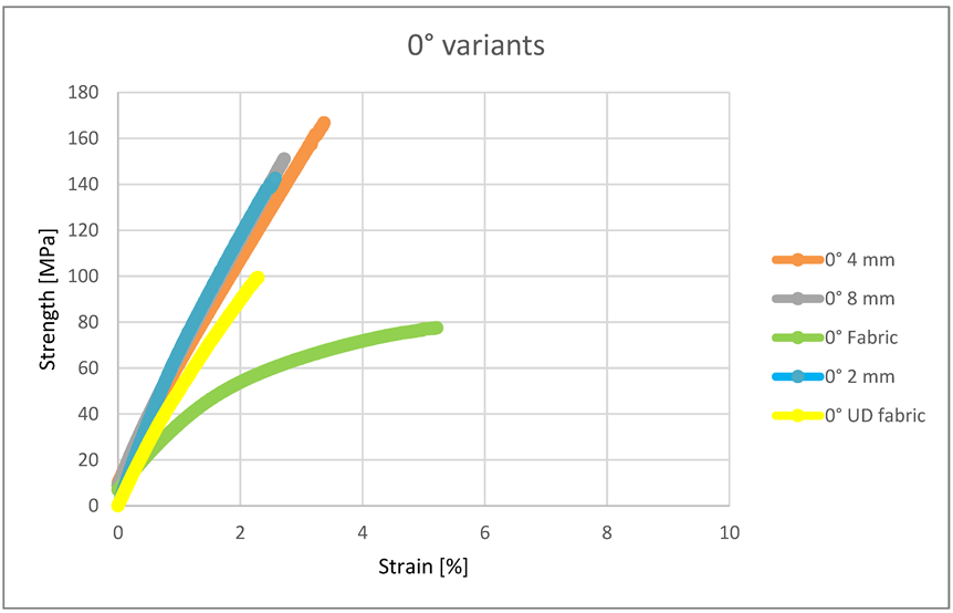 Materials 15 07469 g007 Materials 15 07469 g007