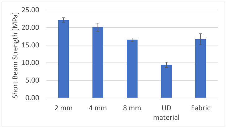 Materials 15 07469 g014 Materials 15 07469 g014