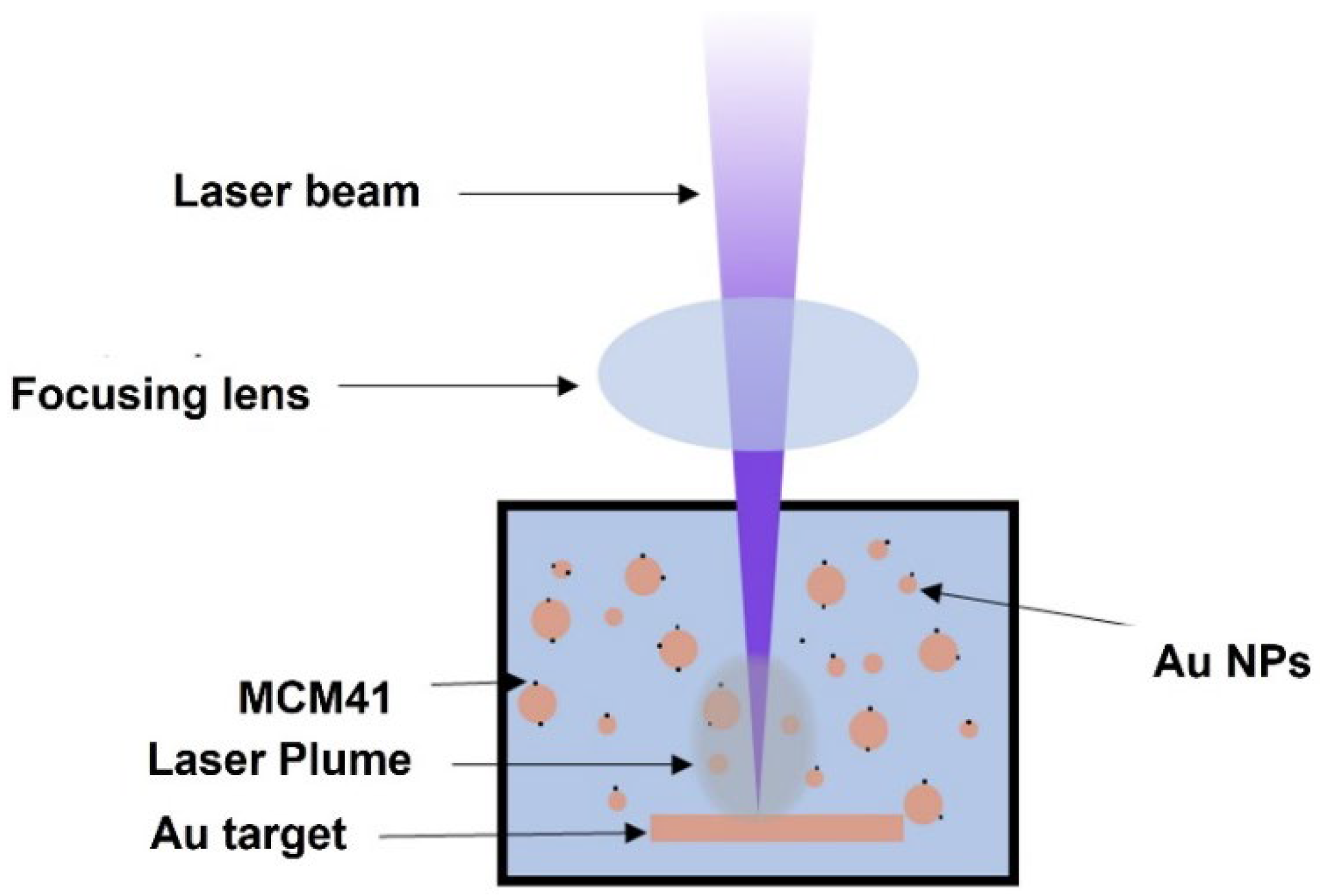 Materials 15 07470 g001 Materials 15 07470 g001