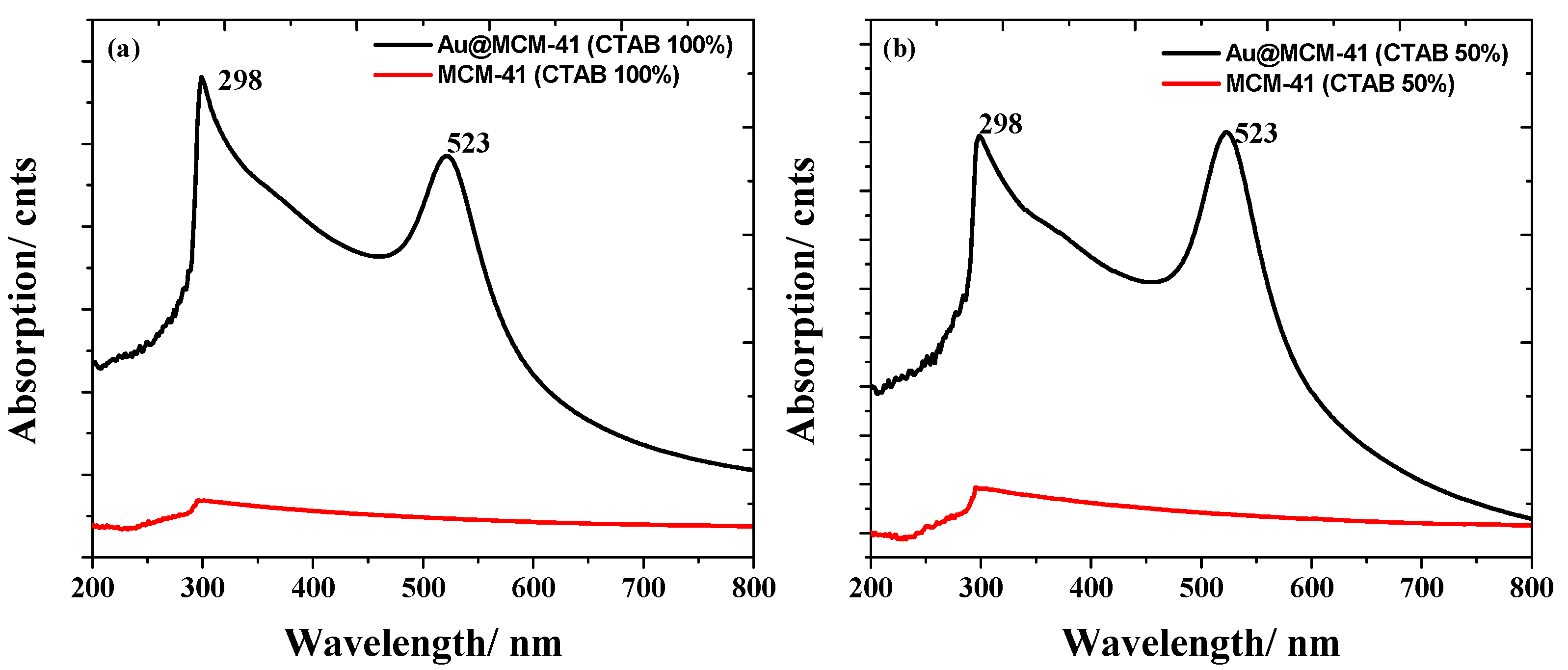 Materials 15 07470 g004 Materials 15 07470 g004
