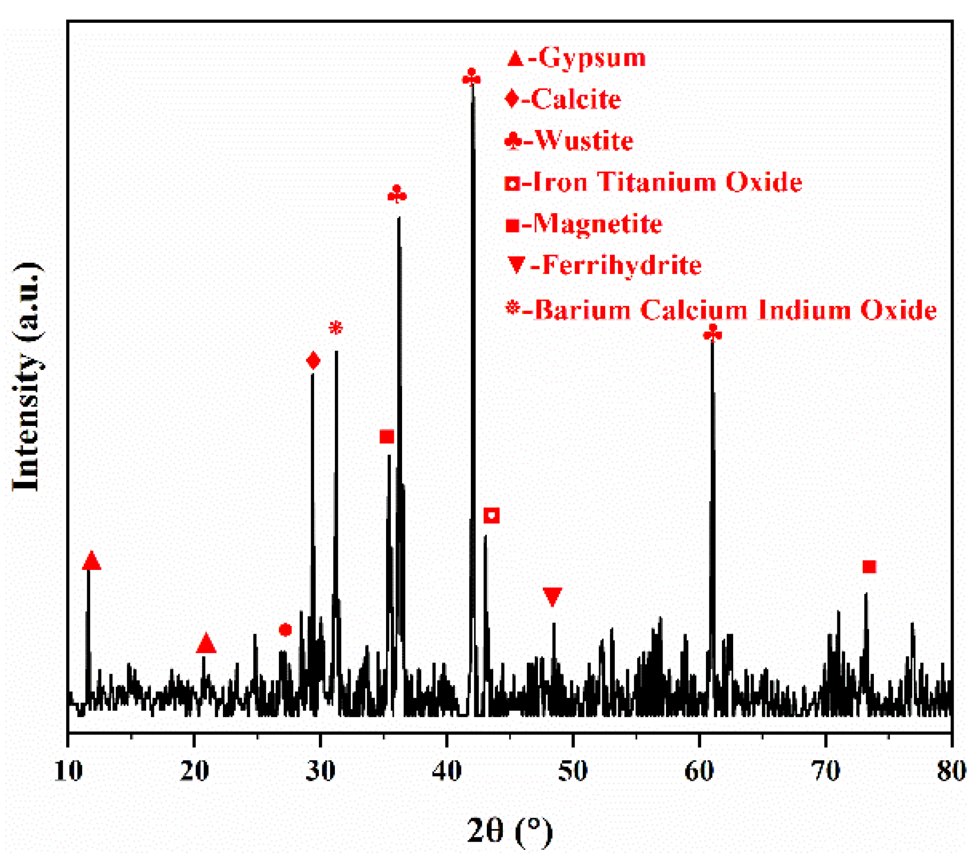 Materials 15 07471 g001