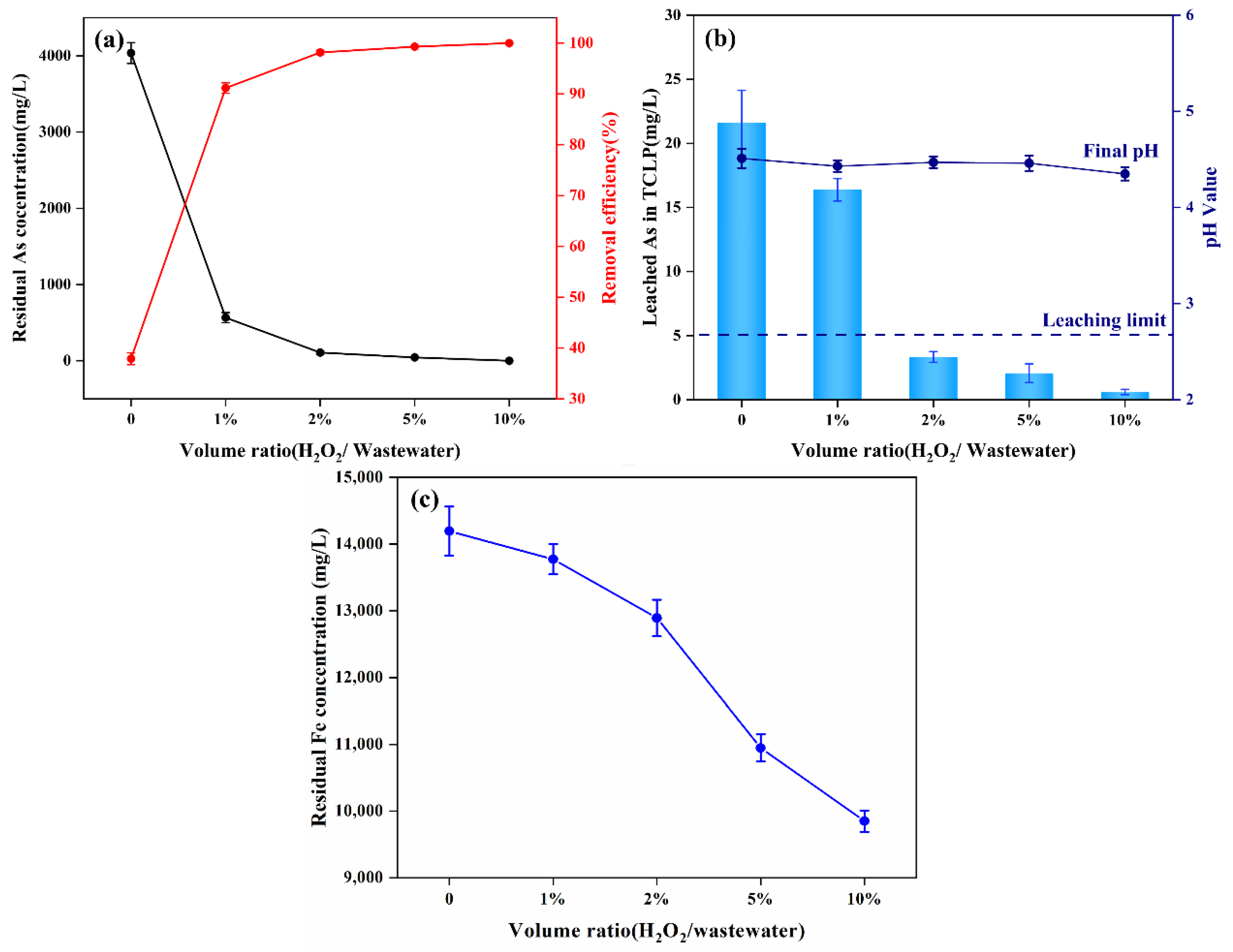 Materials 15 07471 g003