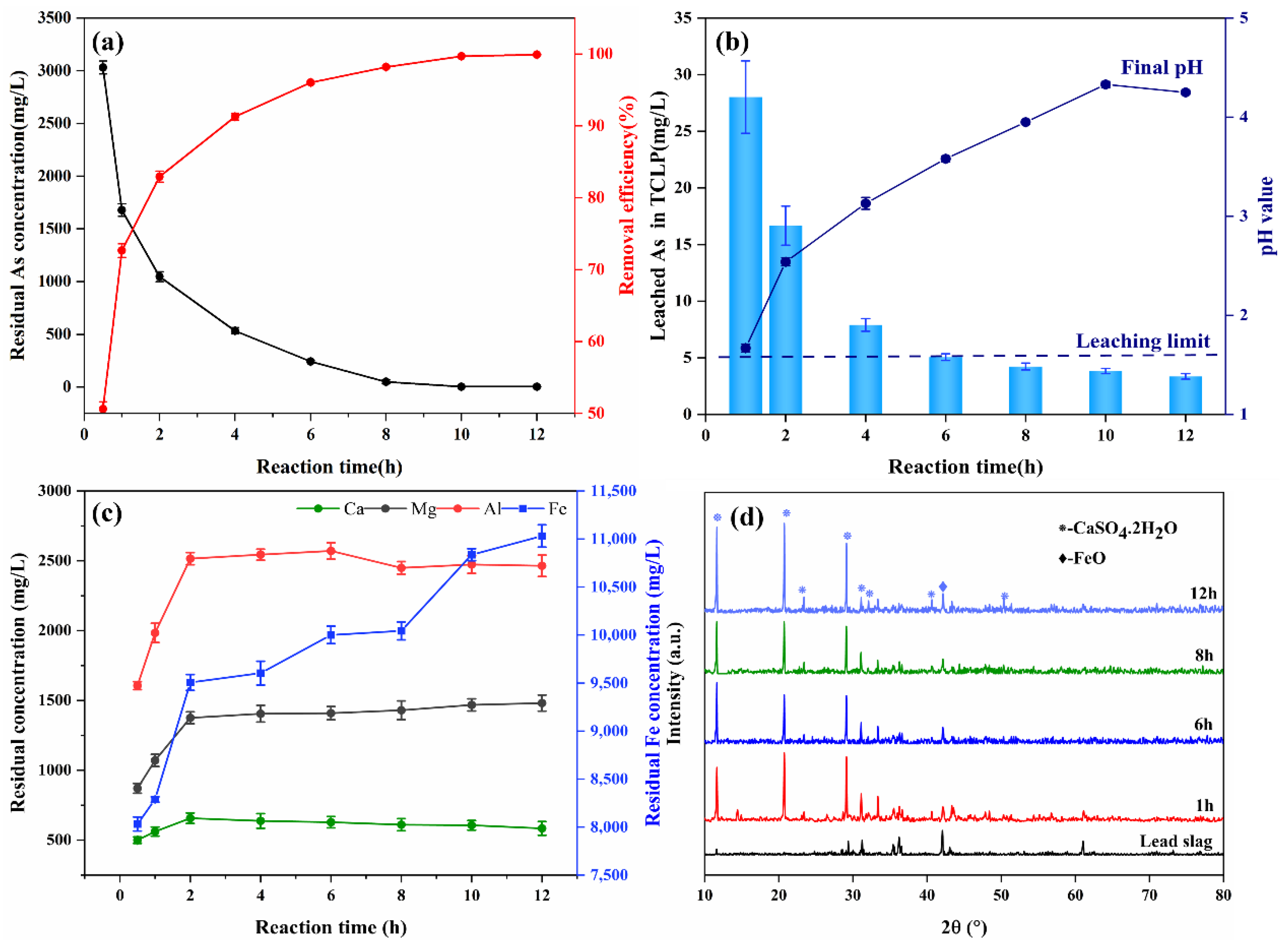 Materials 15 07471 g005