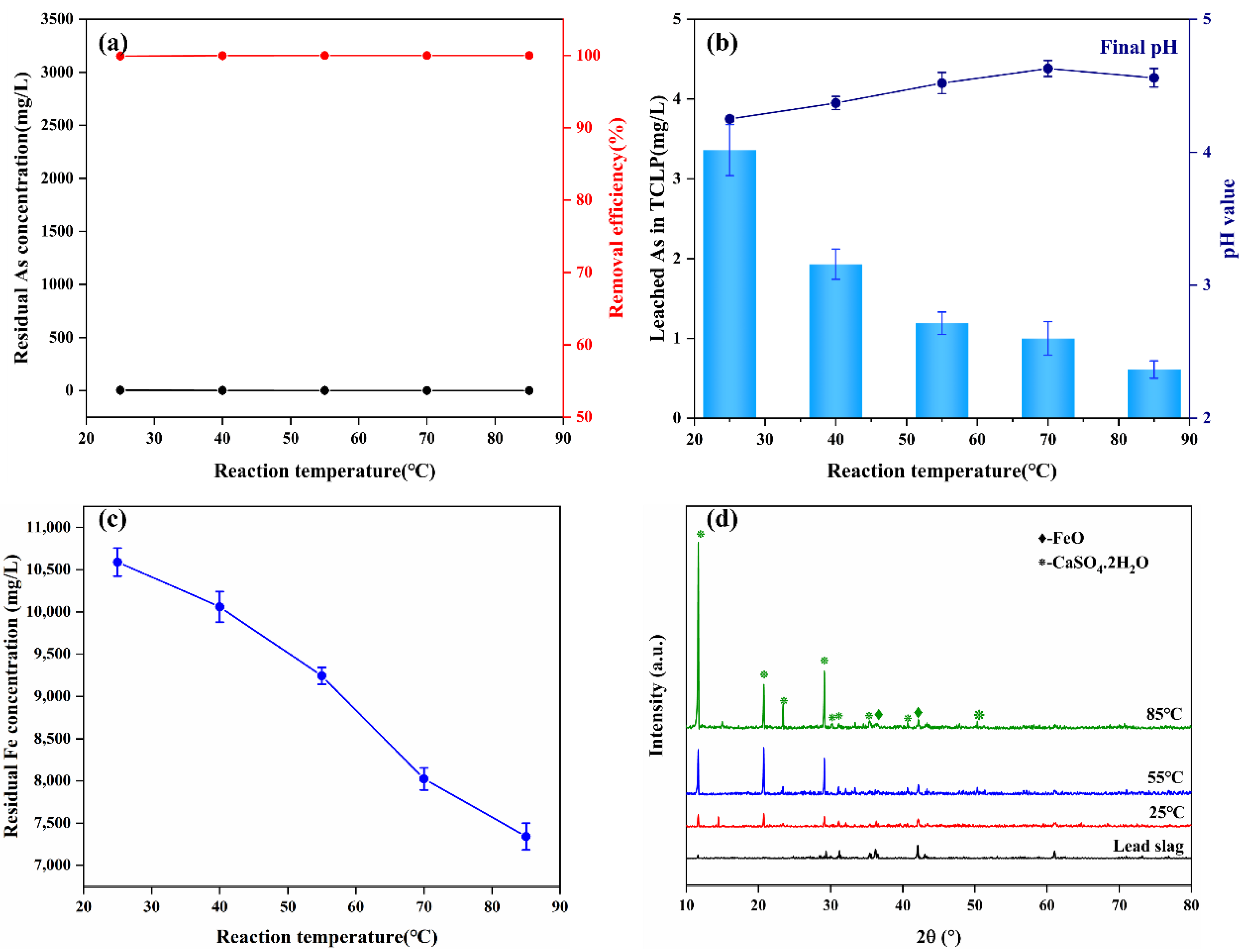 Materials 15 07471 g007
