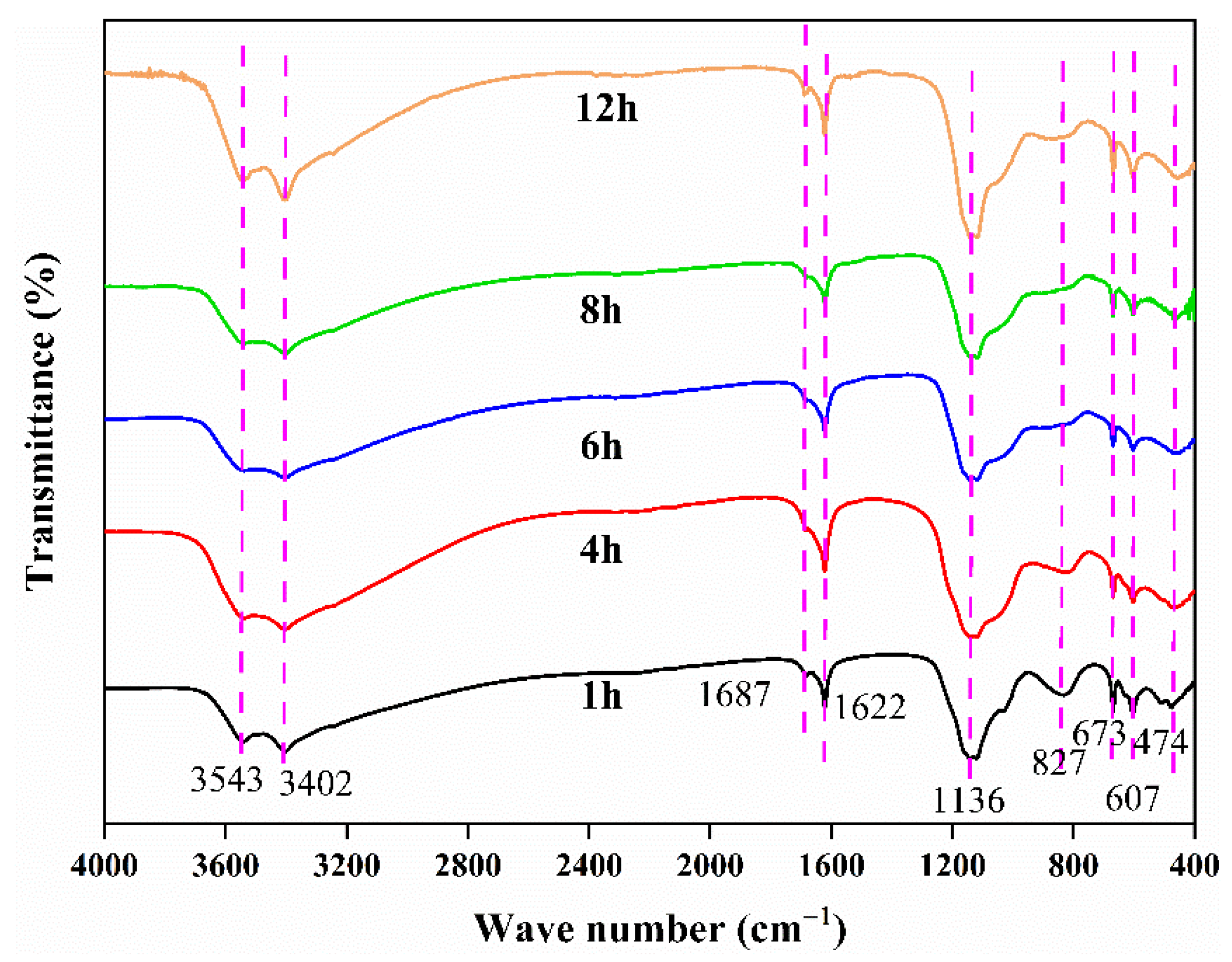 Materials 15 07471 g008