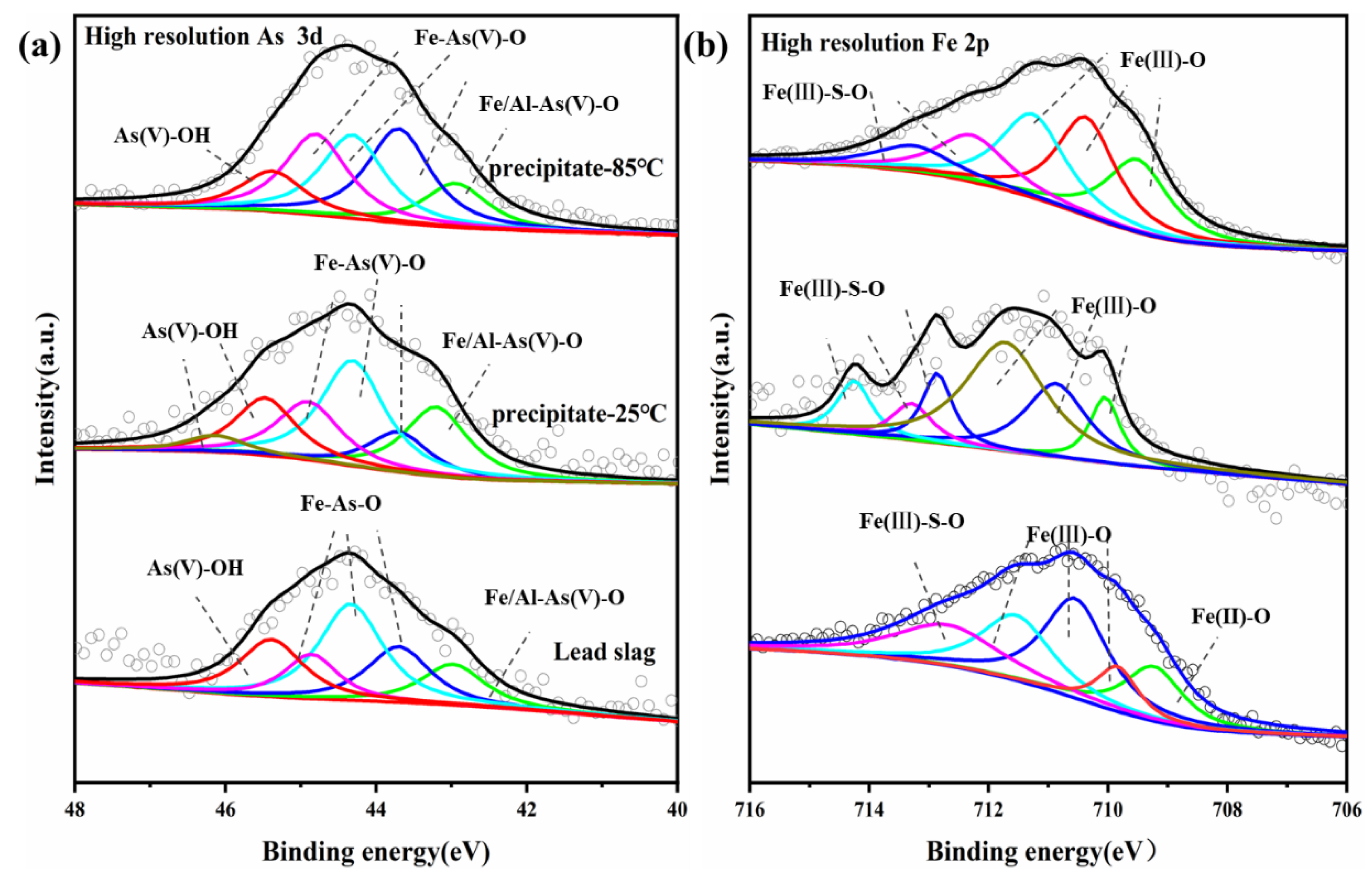 Materials 15 07471 g009