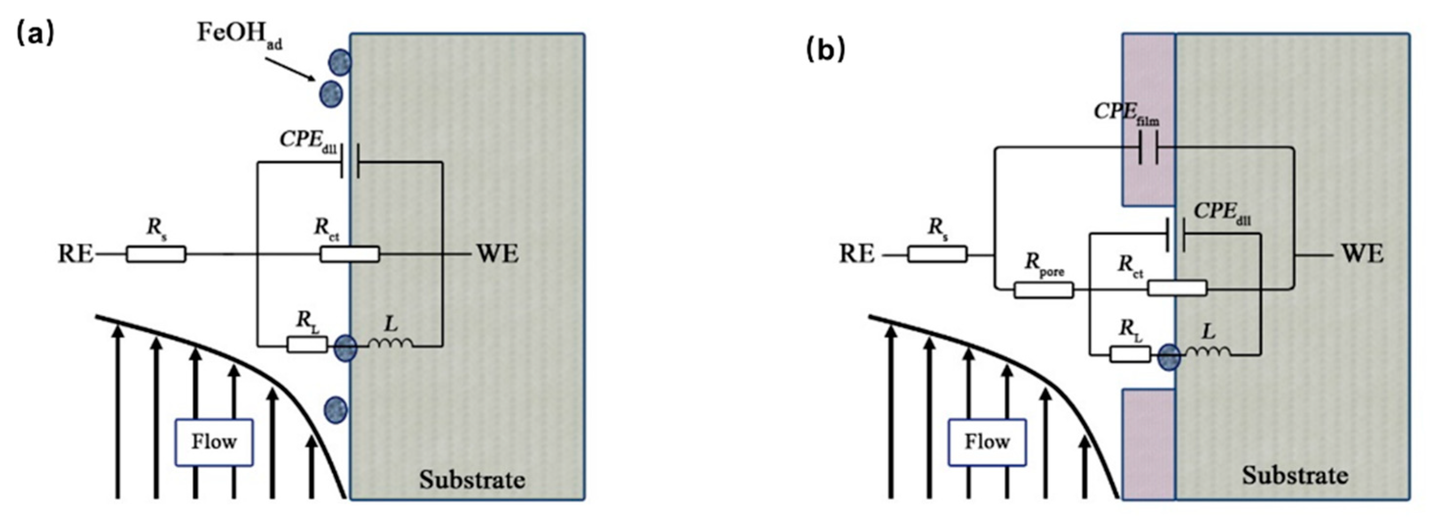 Materials 15 07472 g008 Materials 15 07472 g008