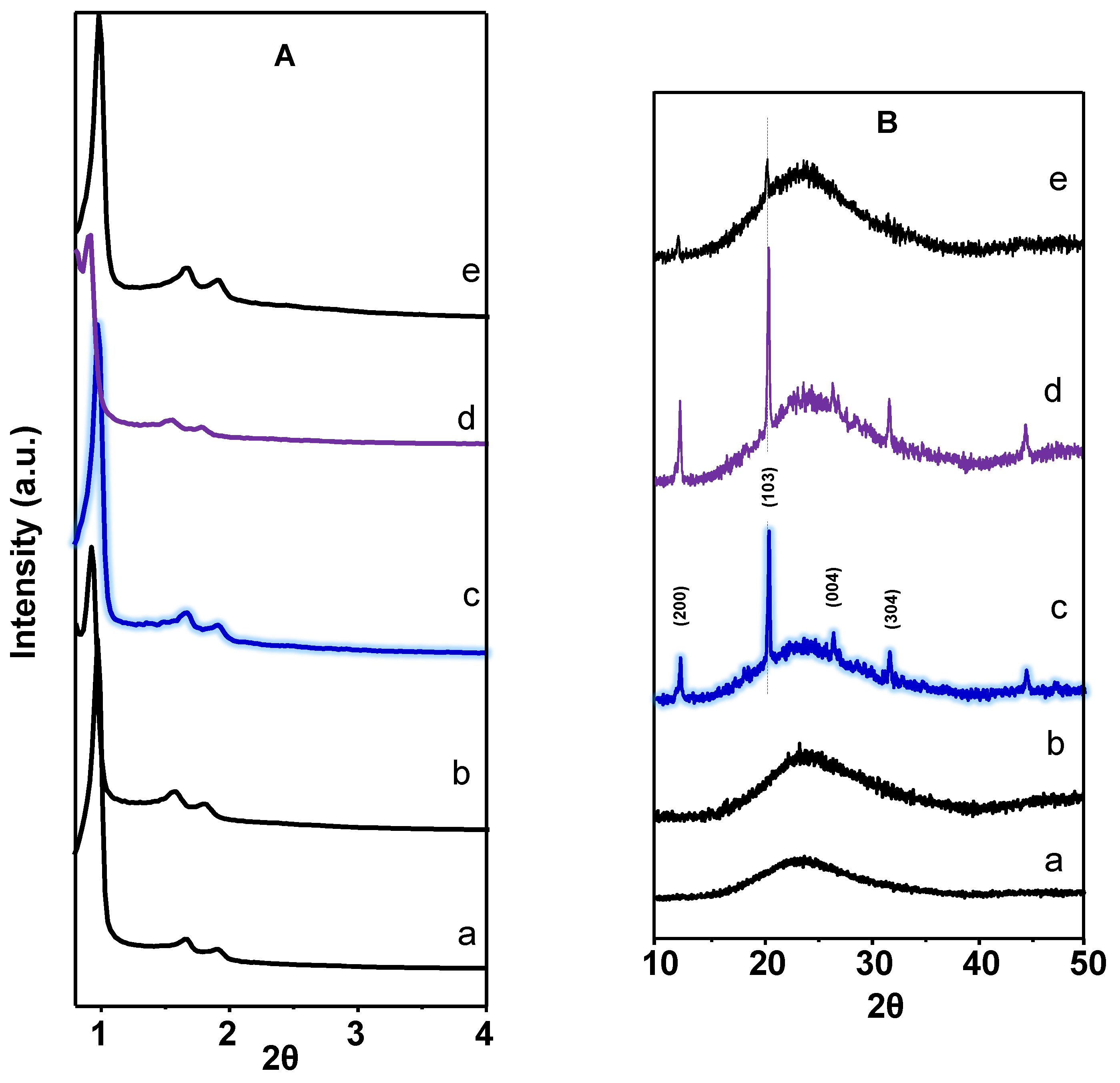 Materials 15 07473 g001 Materials 15 07473 g001