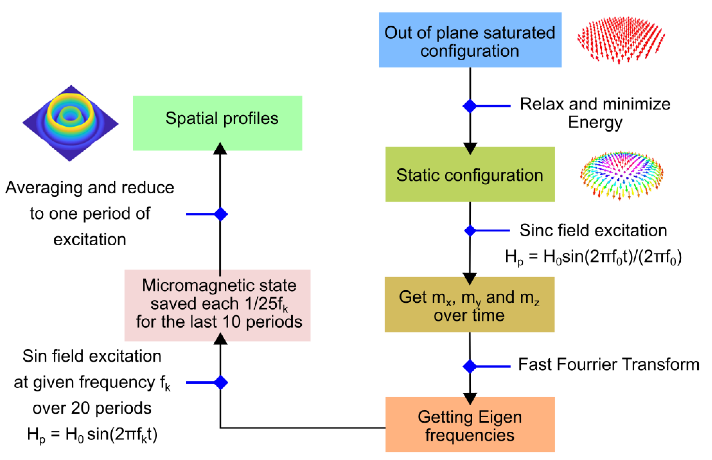 Materials 15 07474 g002 Materials 15 07474 g002