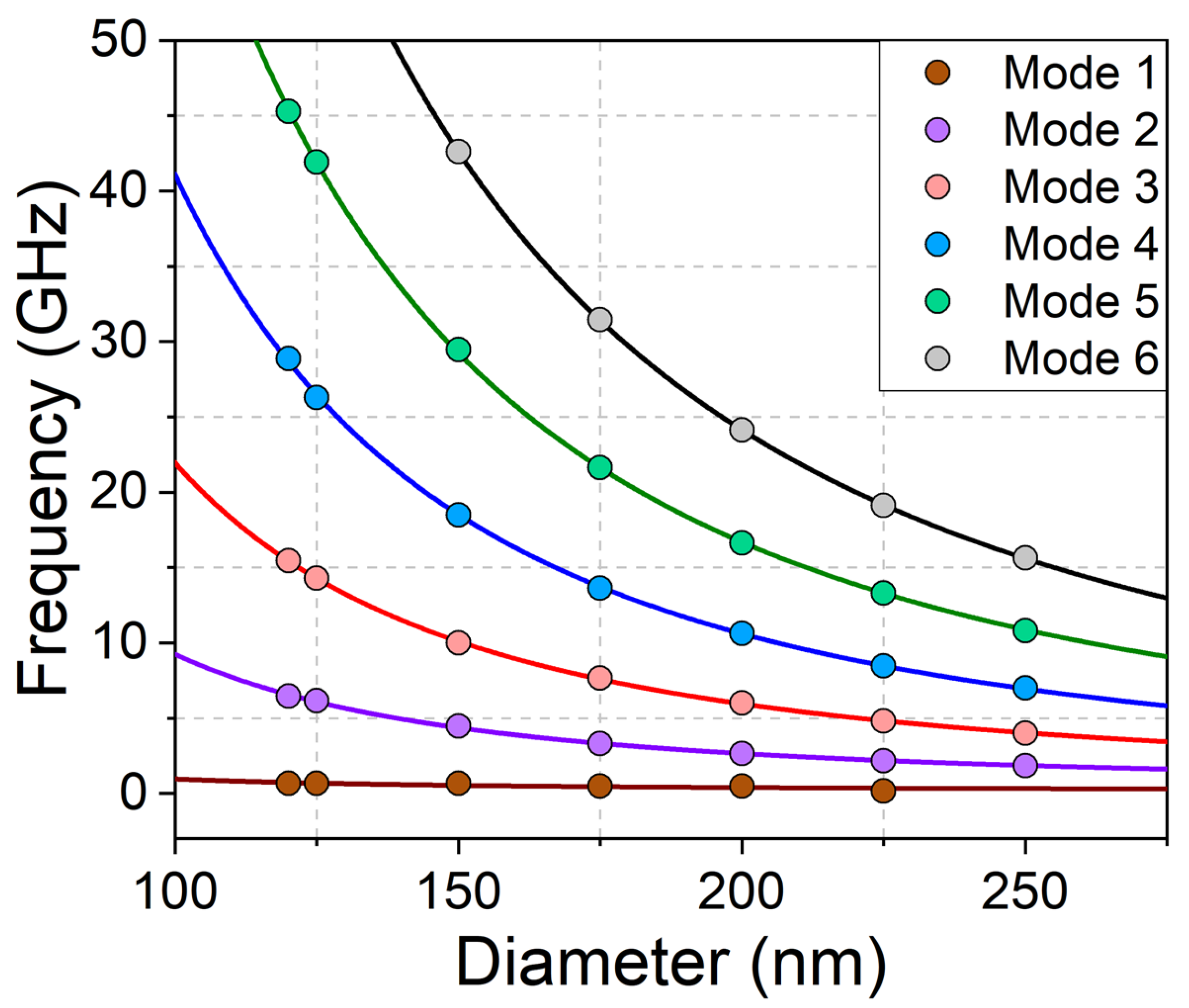 Materials 15 07474 g007 Materials 15 07474 g007