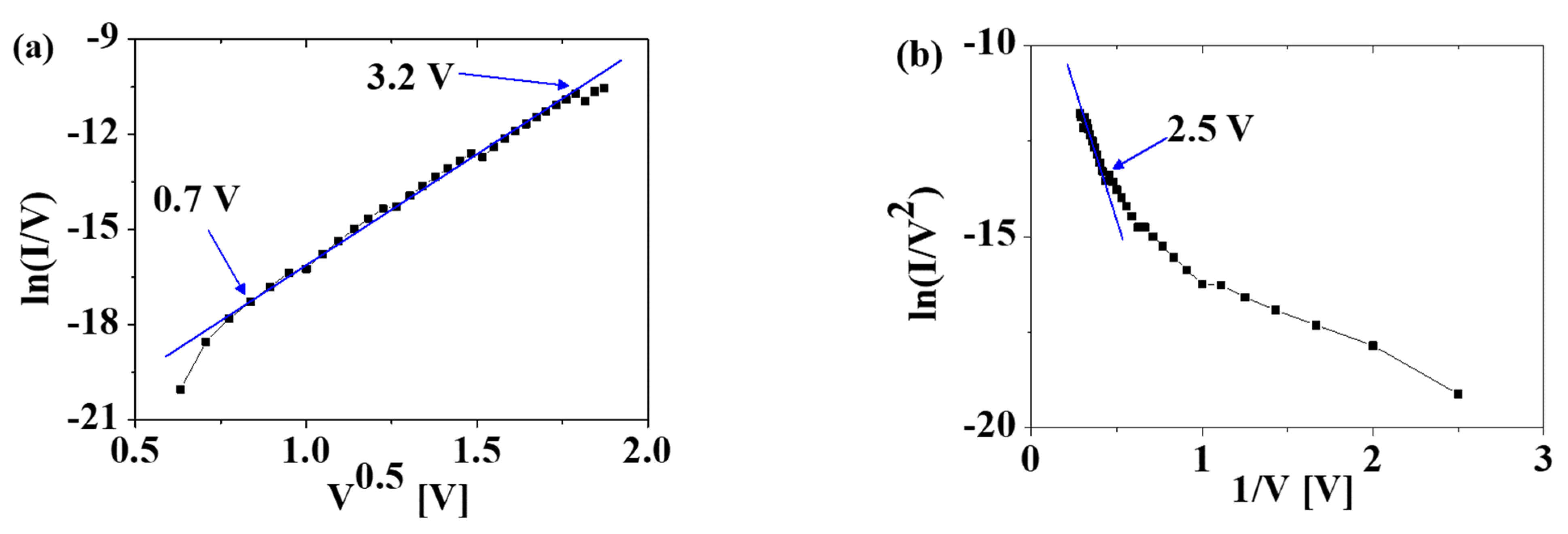 Materials 15 07475 g004 Materials 15 07475 g004