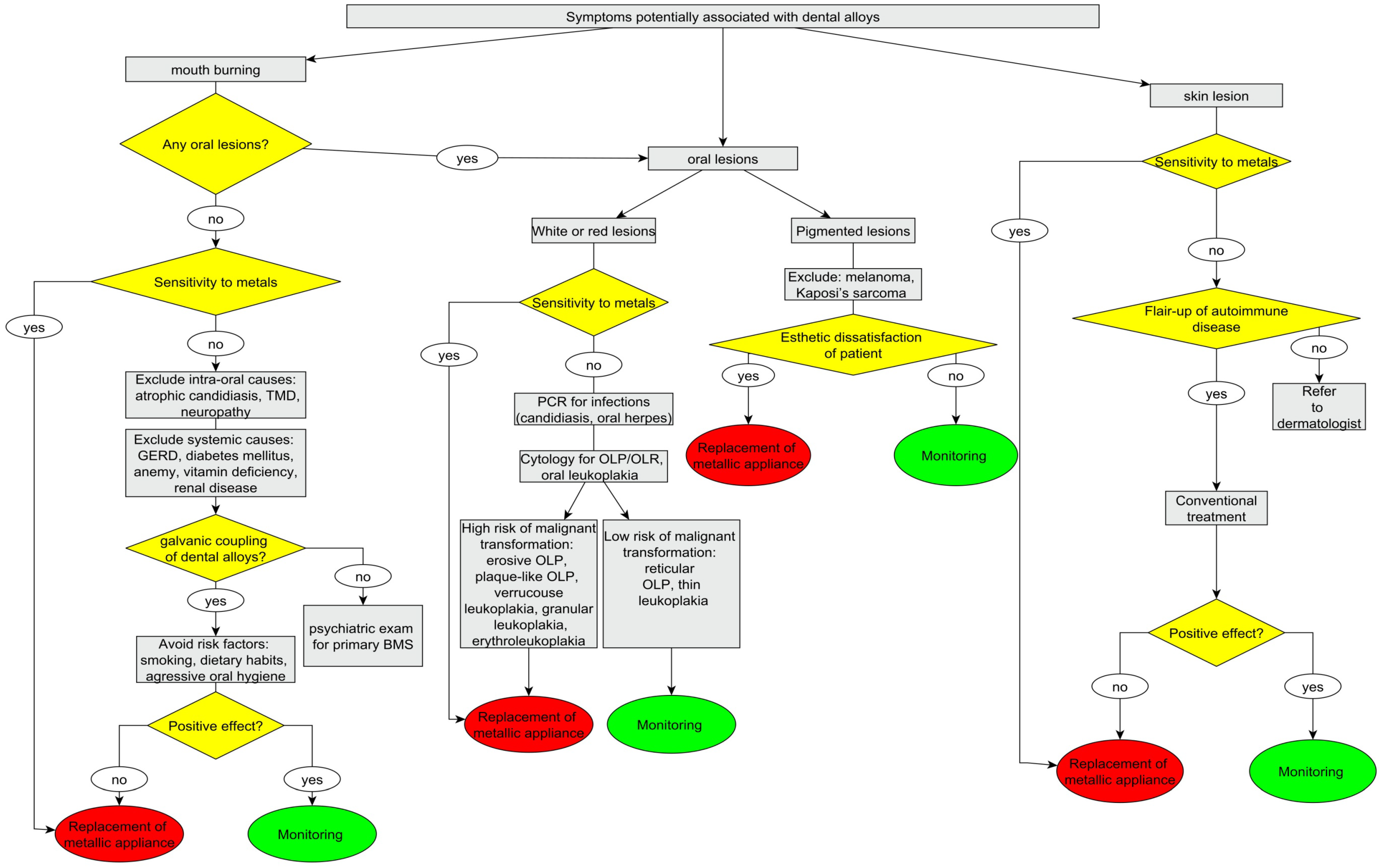 Materials 15 07476 g004 Materials 15 07476 g004