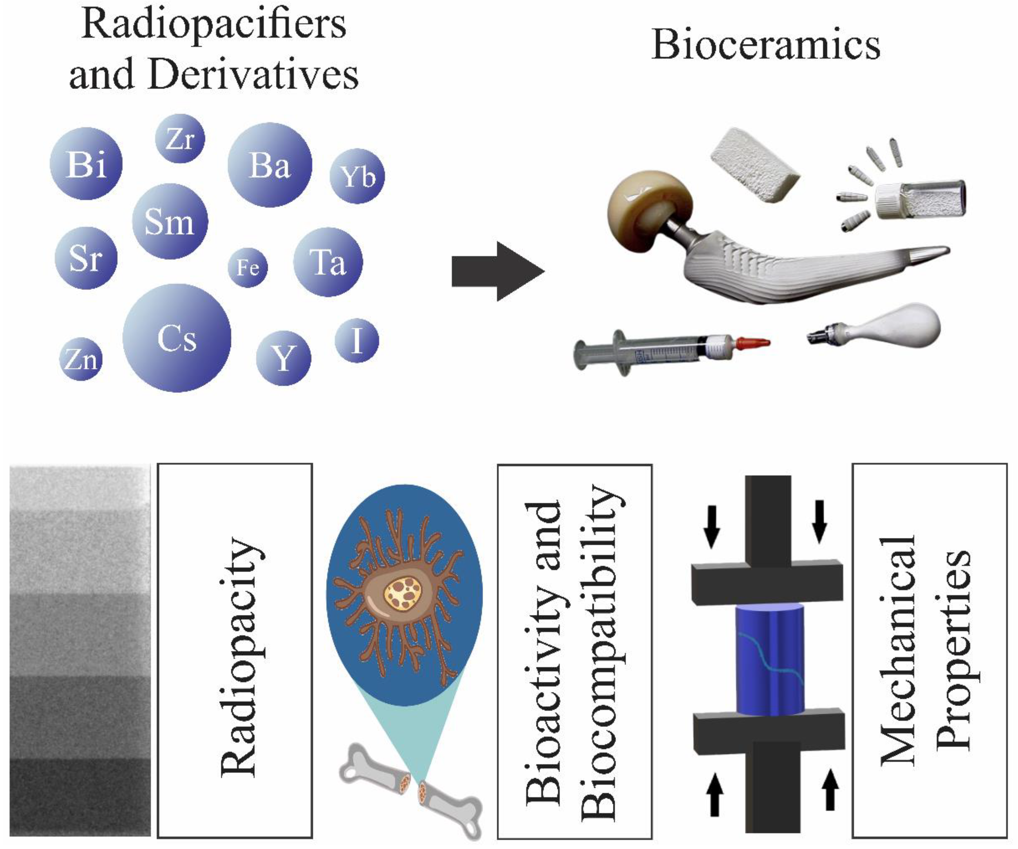 Radiopaque Crystalline, Non-Crystalline and Nanostructured Bioceramics