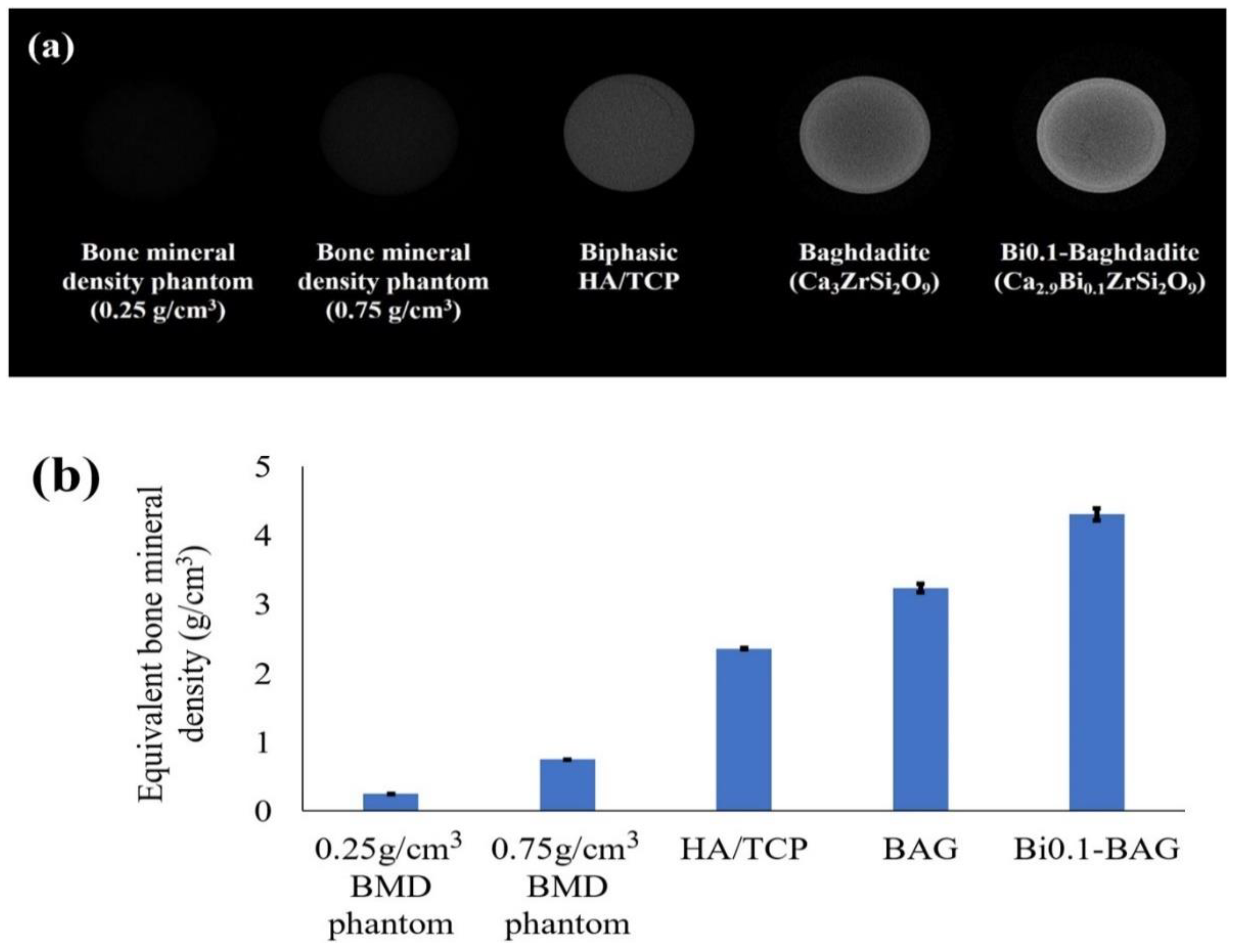 Materials 15 07477 g005
