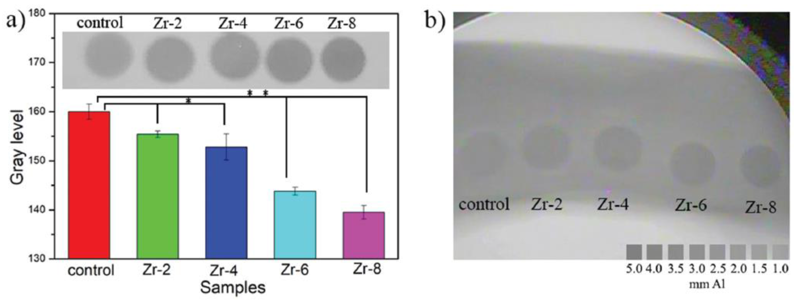 Materials 15 07477 g006